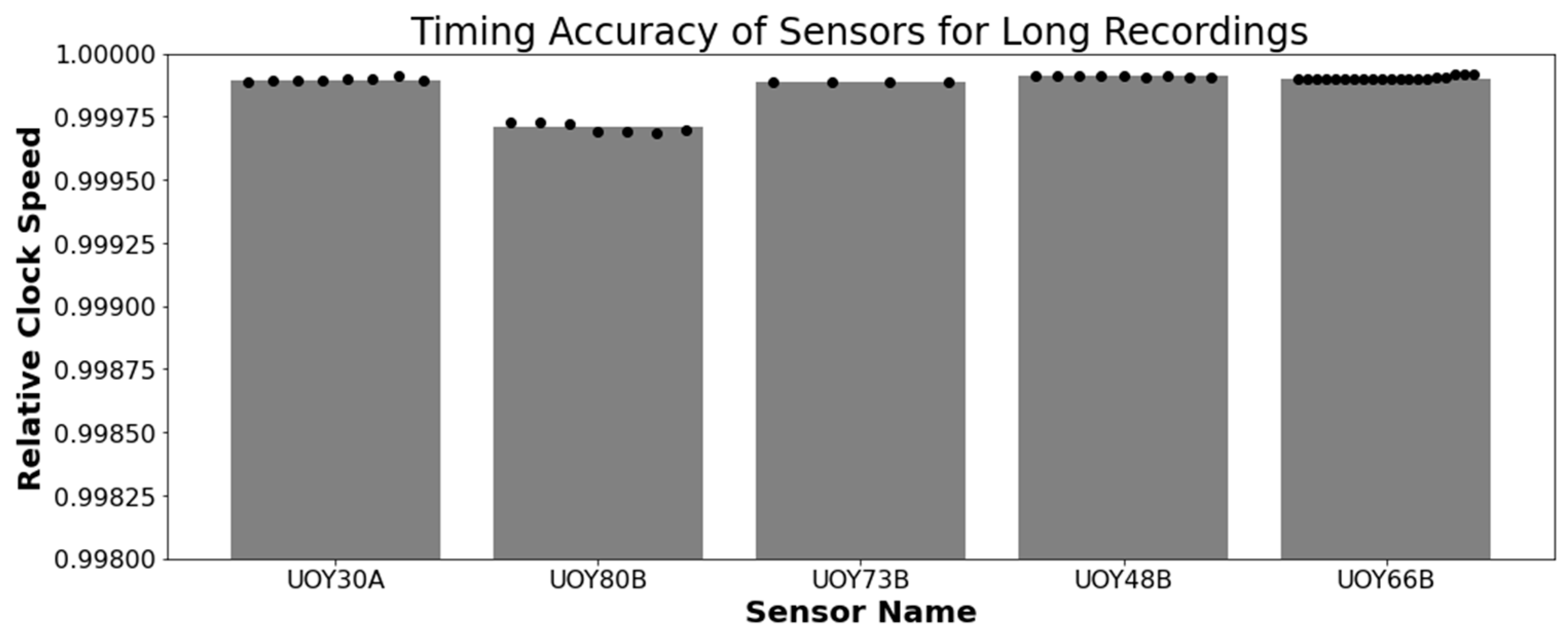 Sensors 23 07930 g016