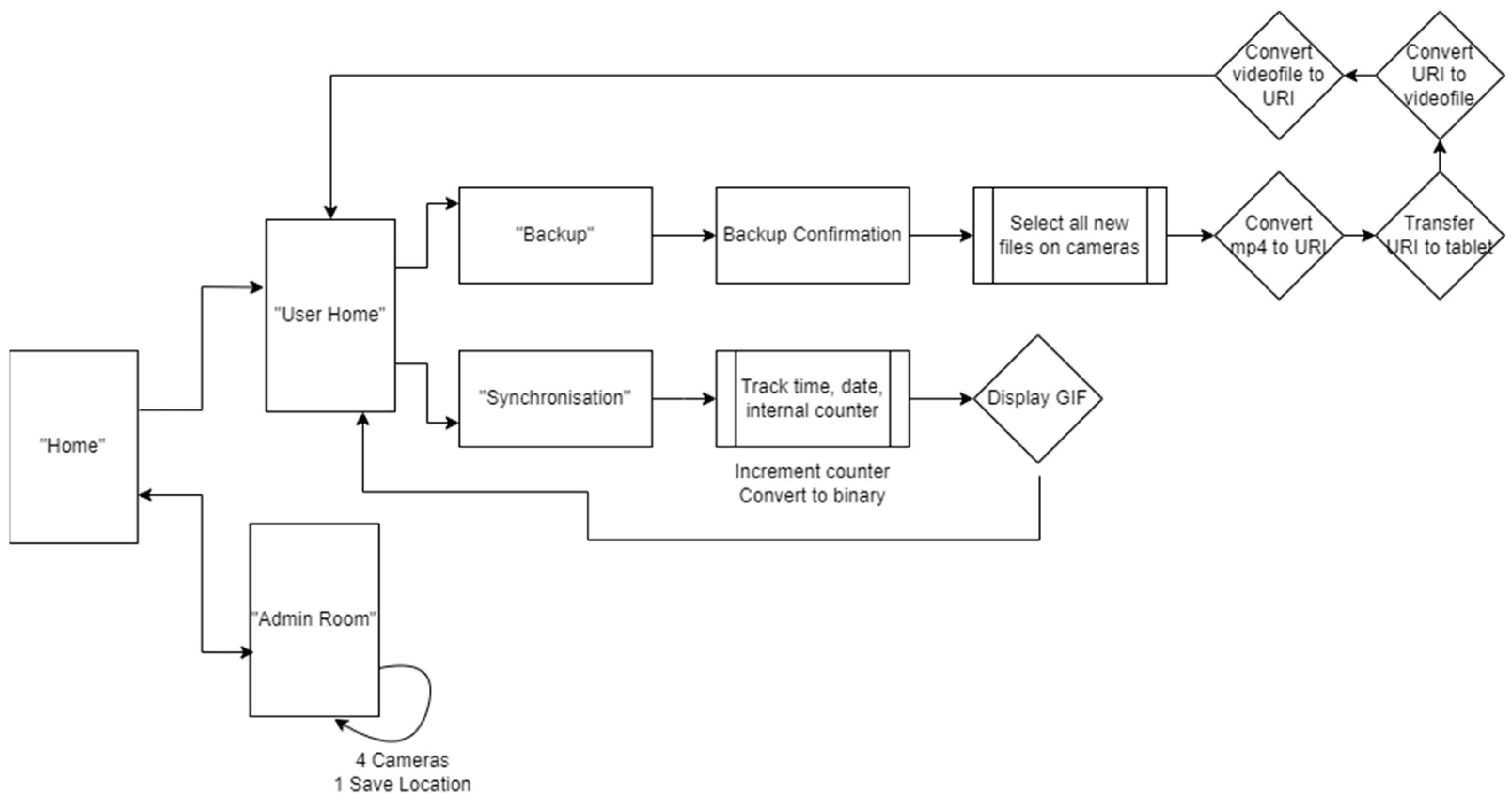 Sensors 23 07930 g017
