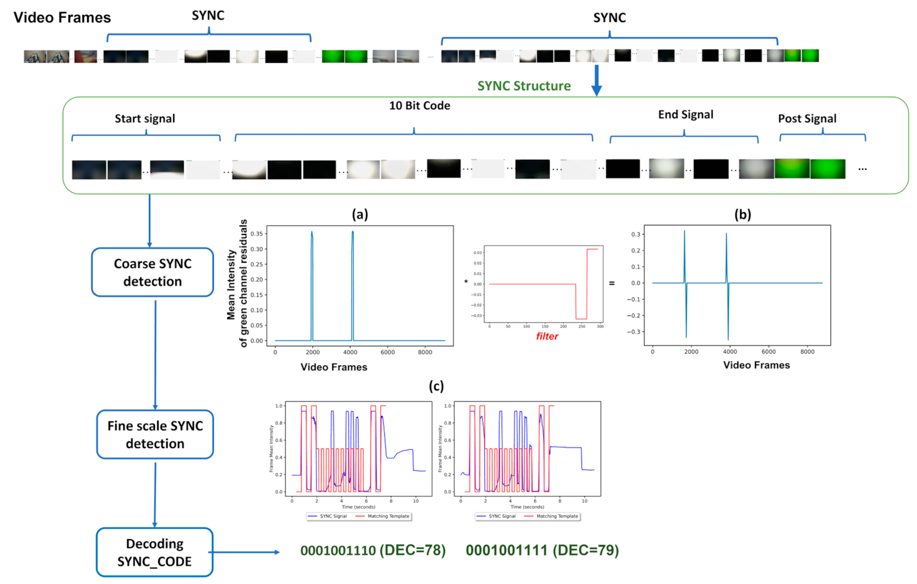 Sensors 23 07930 g020