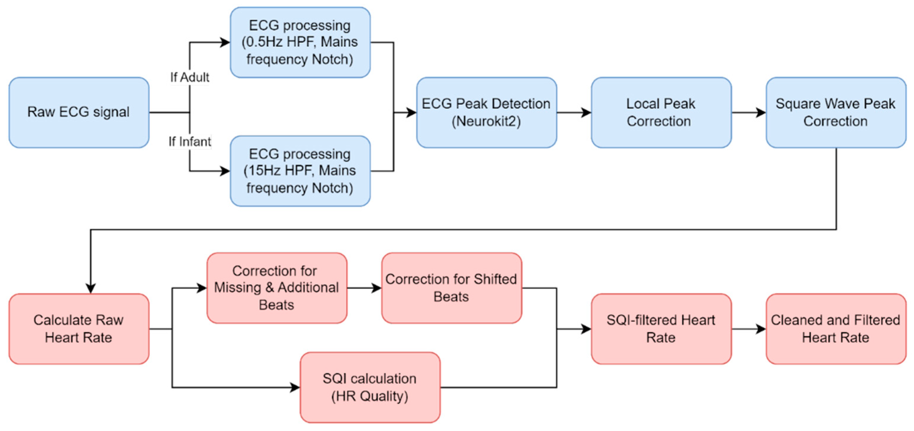 Sensors 23 07930 g021