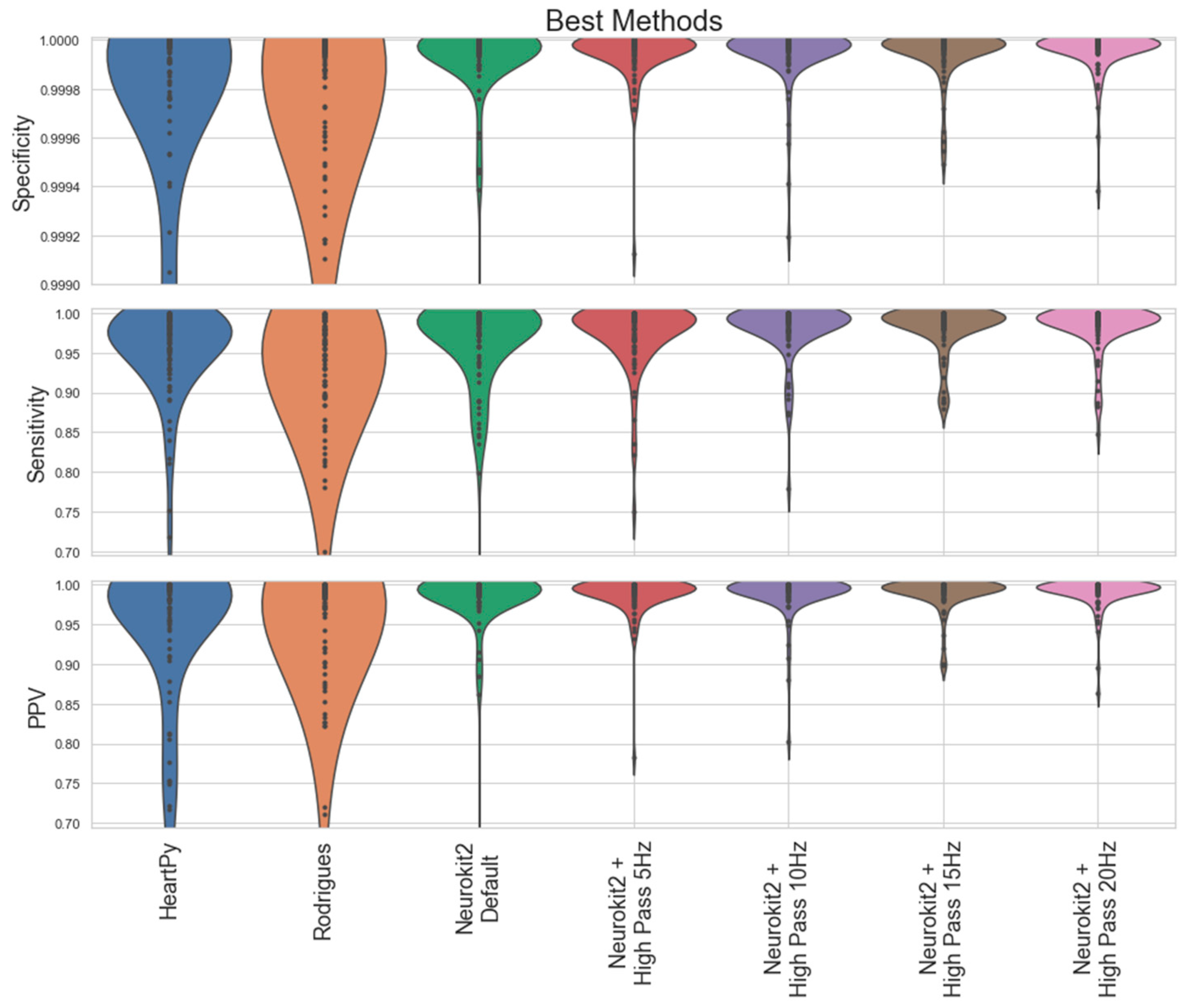 Sensors 23 07930 g022