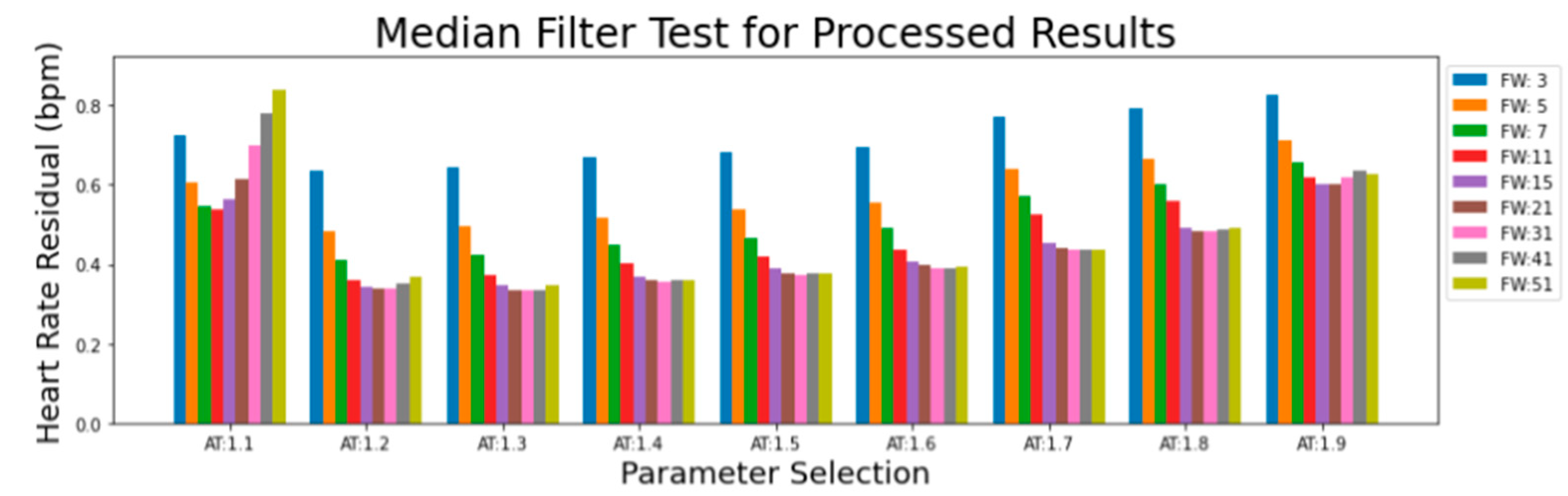 Sensors 23 07930 g023