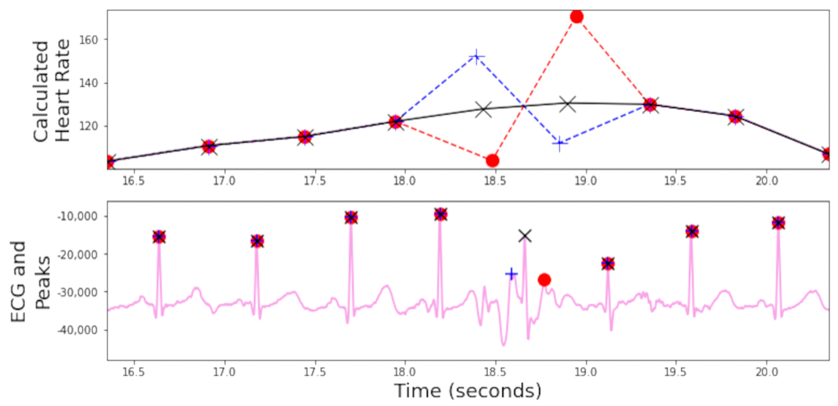Sensors 23 07930 g024