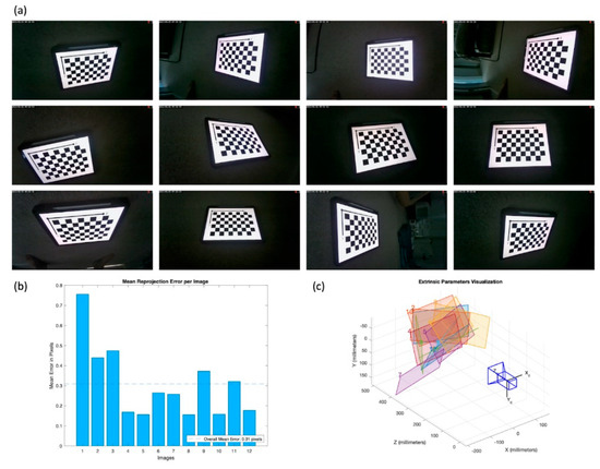 Sensors 23 07930 g0a1