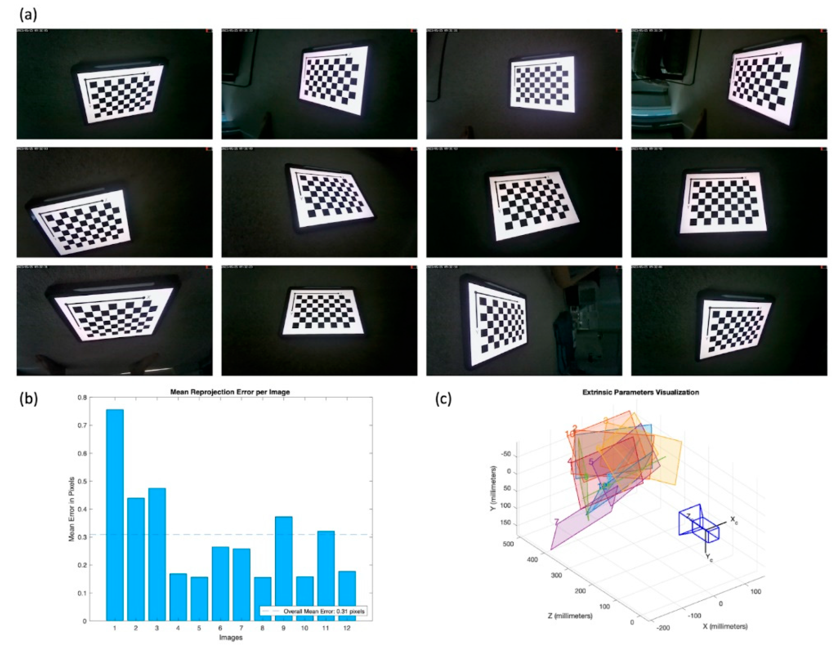 Sensors 23 07930 g0a1