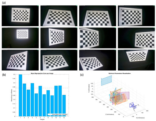 Sensors 23 07930 g0a2