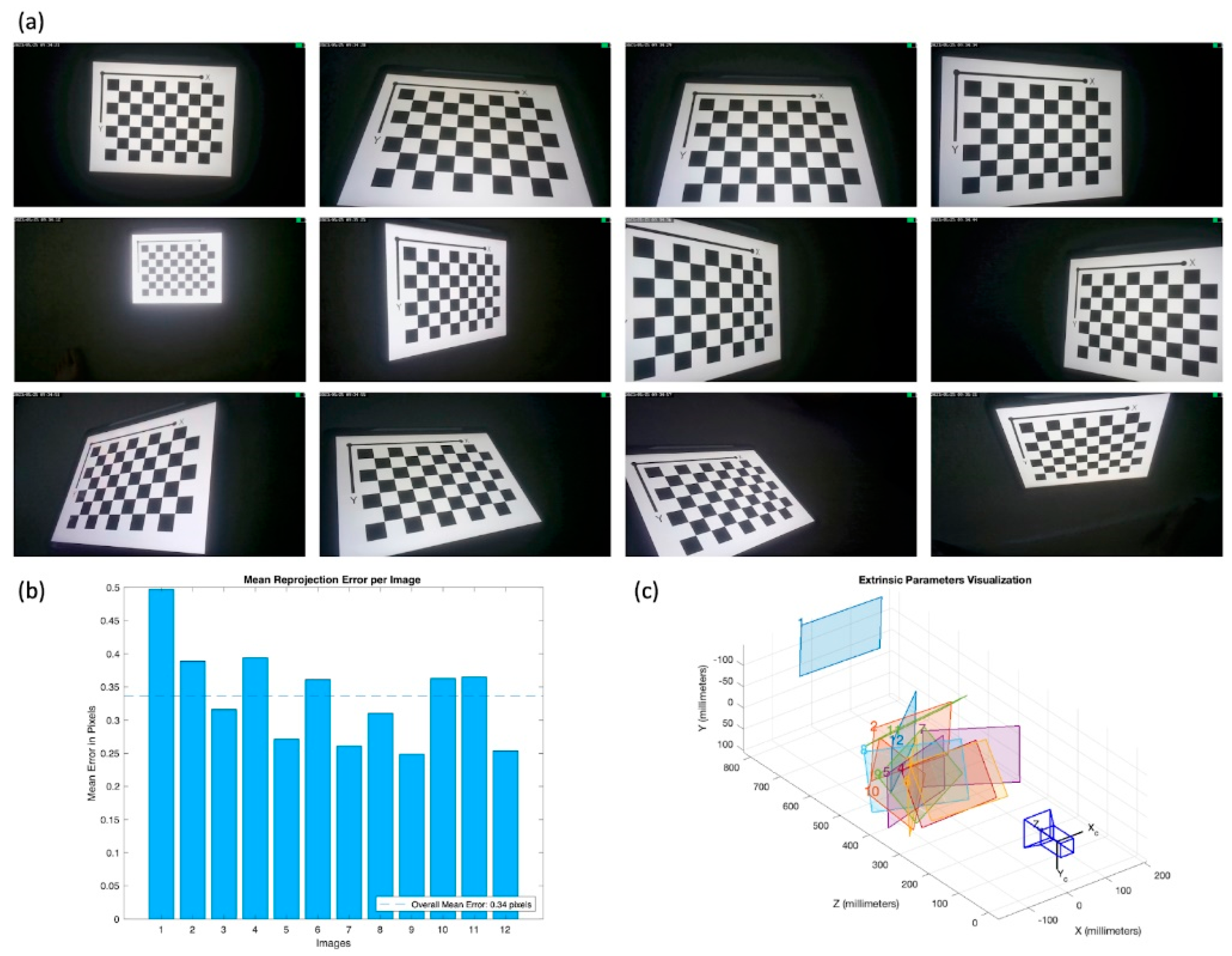 Sensors 23 07930 g0a2