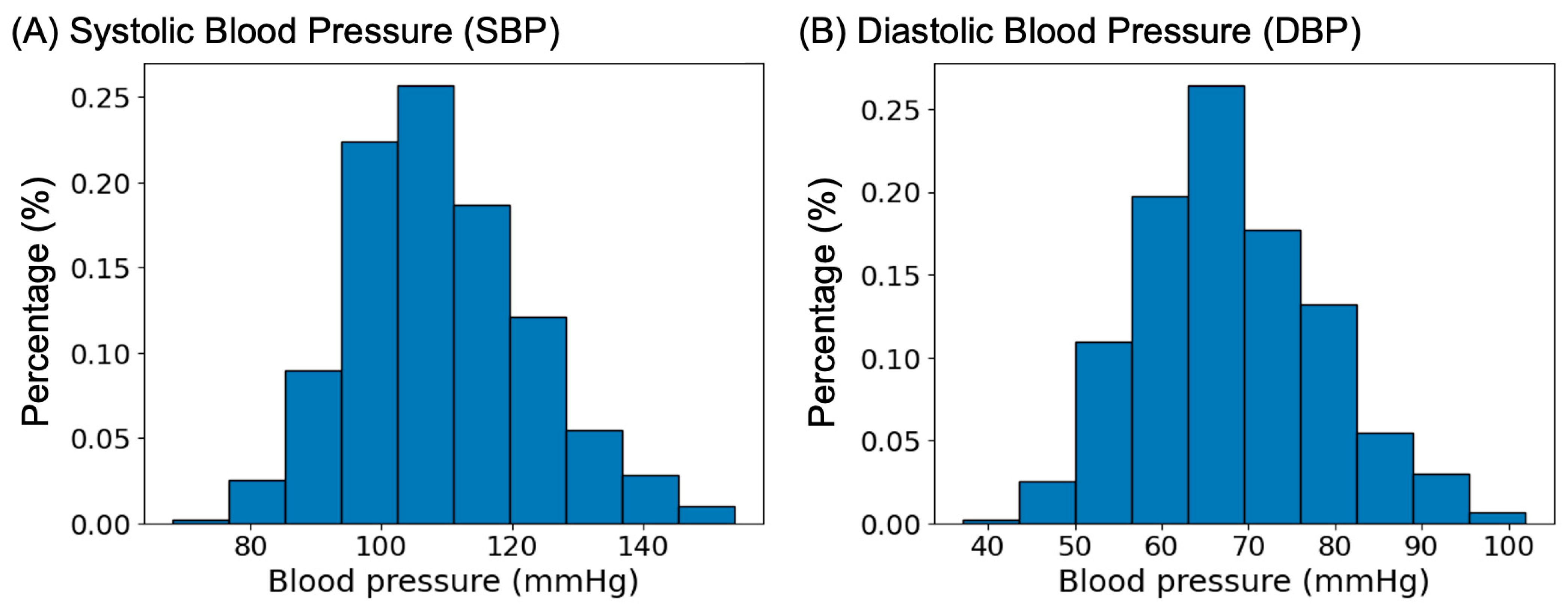 Sensors 23 07931 g003