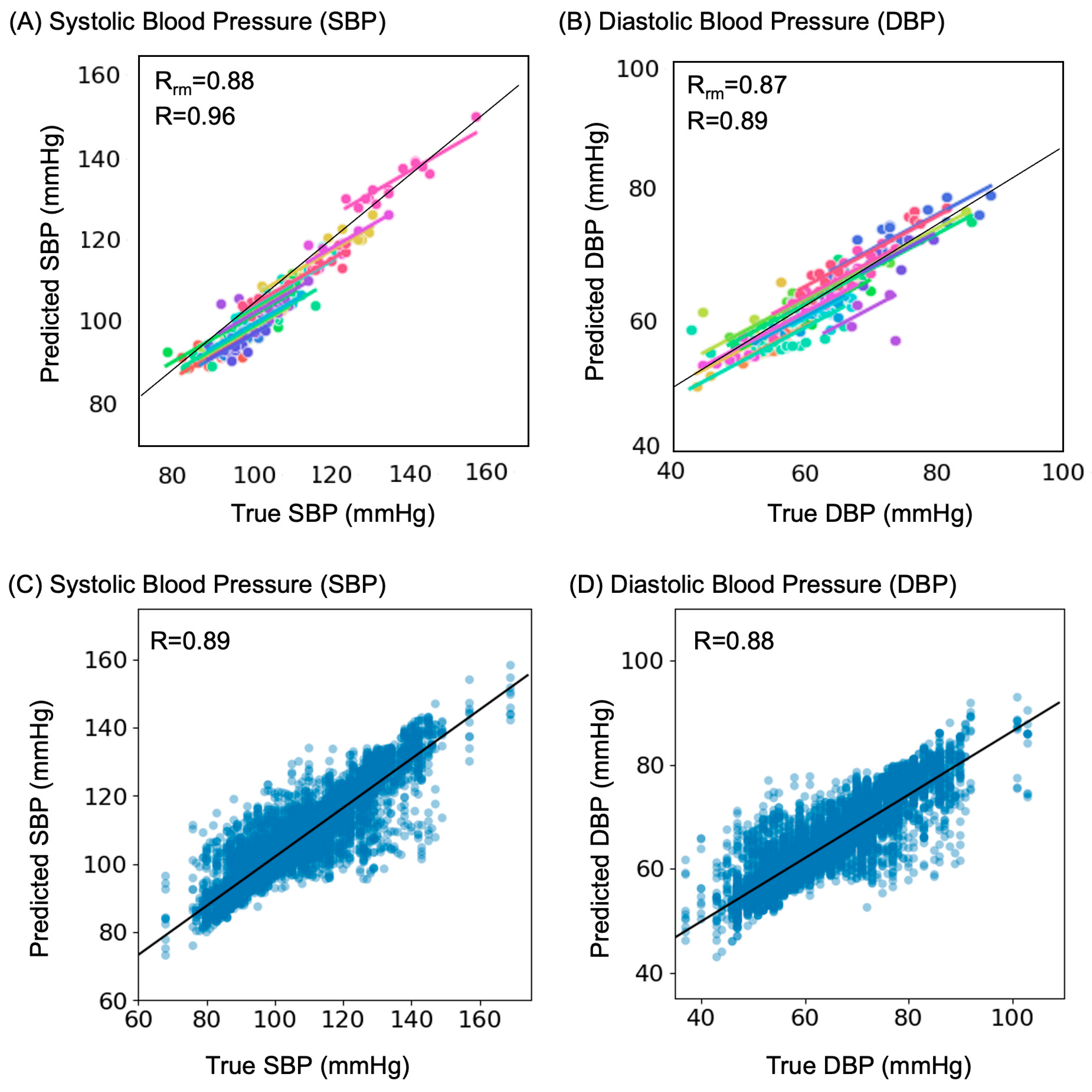 Sensors 23 07931 g004
