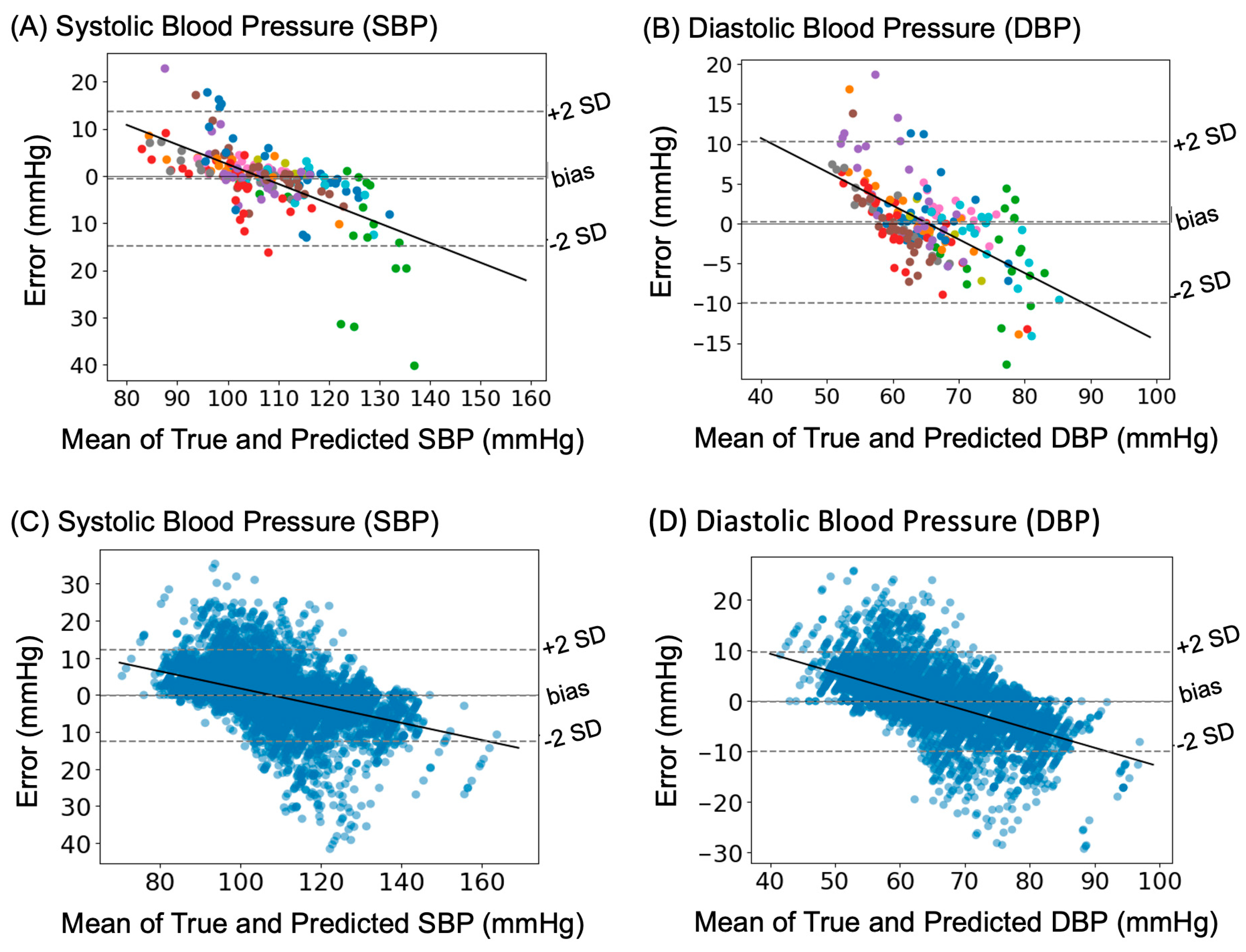 Sensors 23 07931 g006