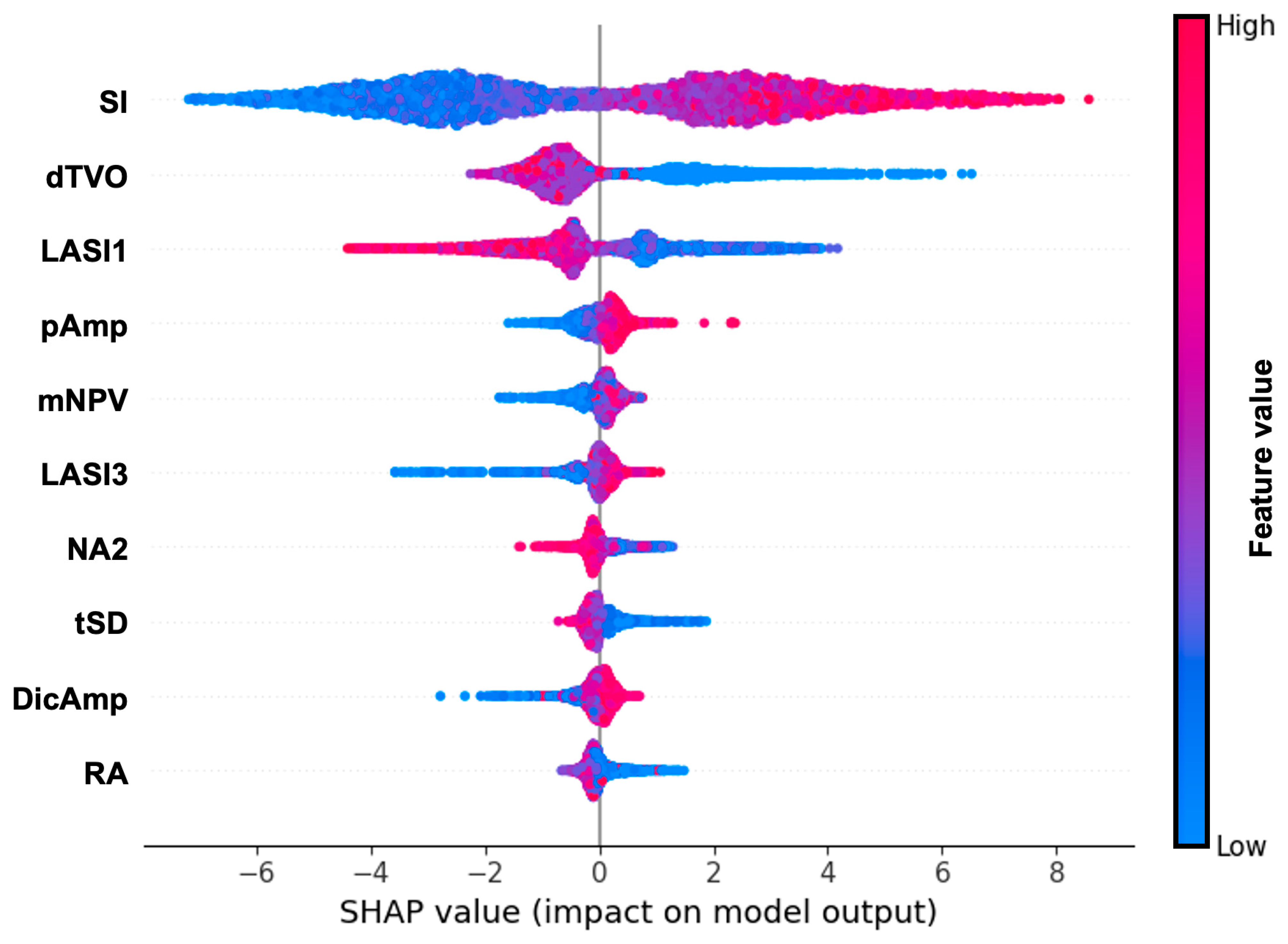 Sensors 23 07931 g007