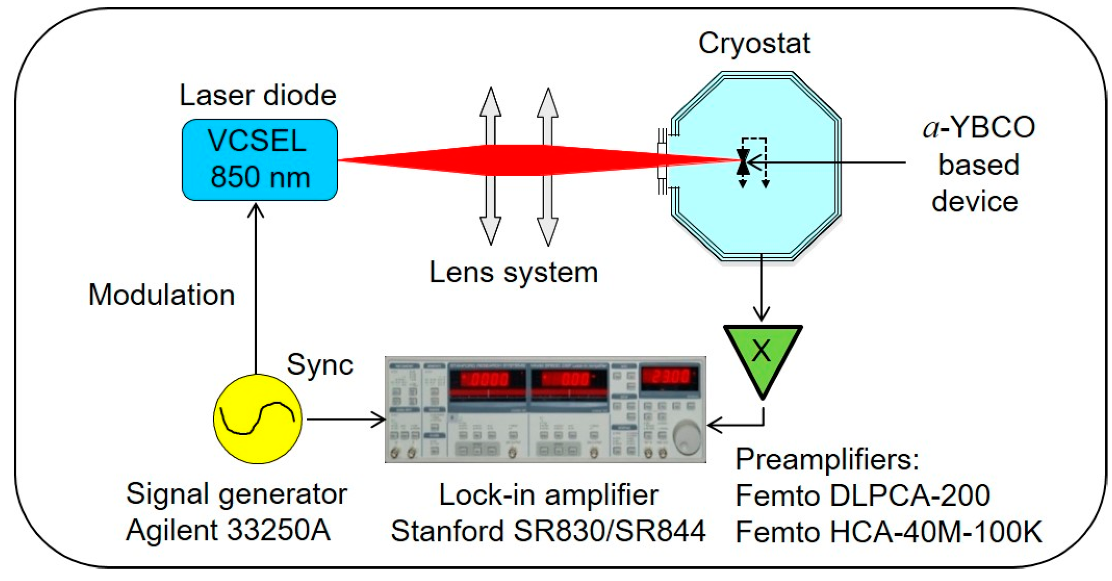 Sensors 23 07934 g002