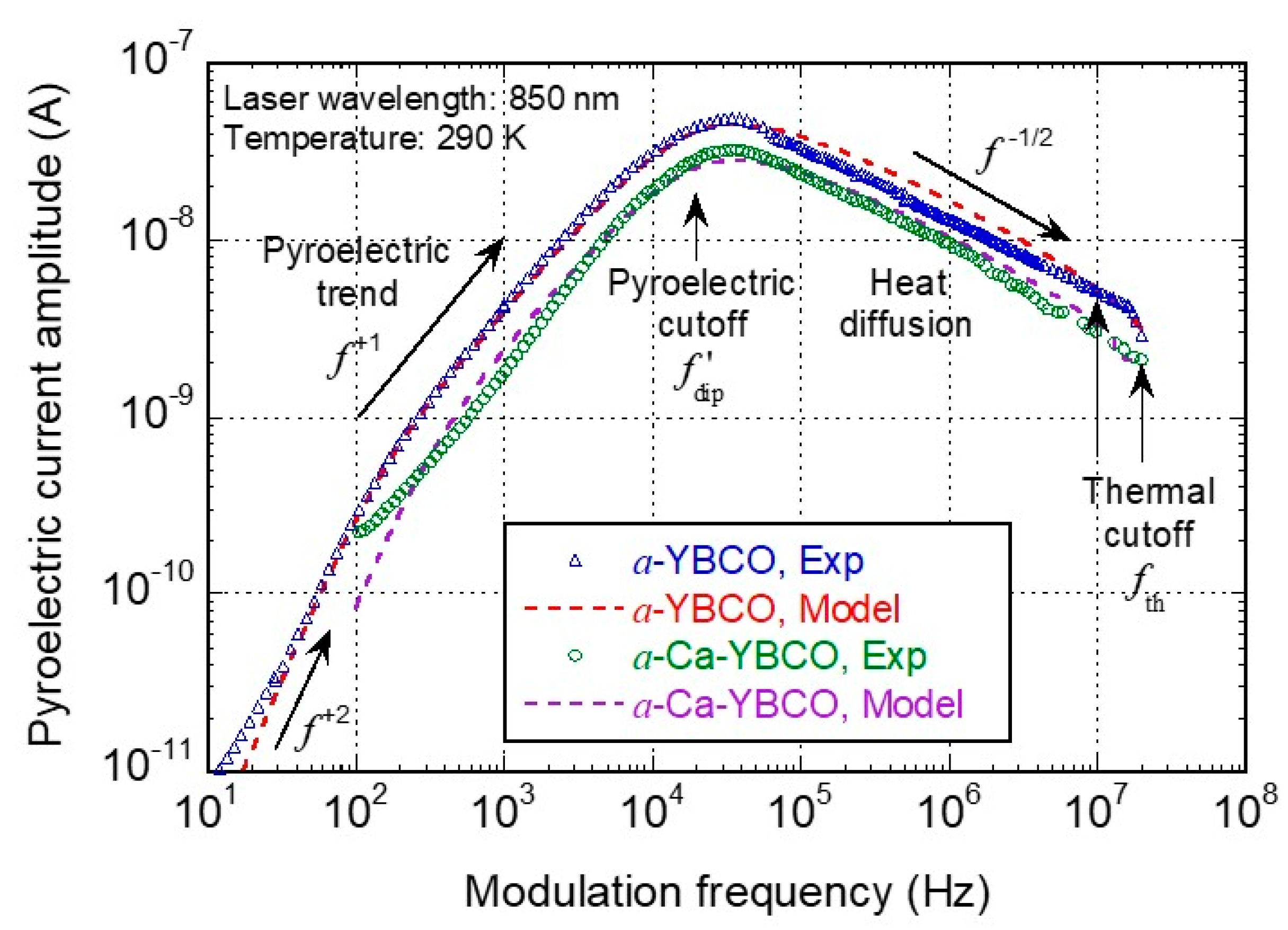 Sensors 23 07934 g005