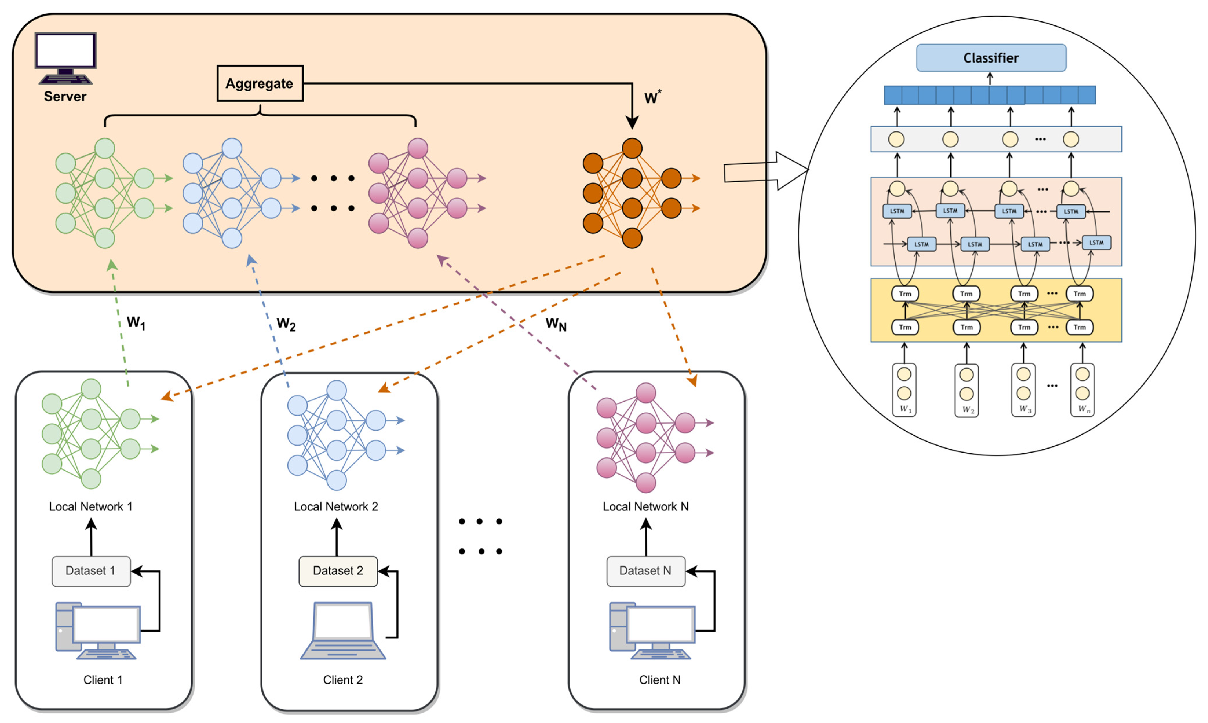 Sensors 23 07935 g001