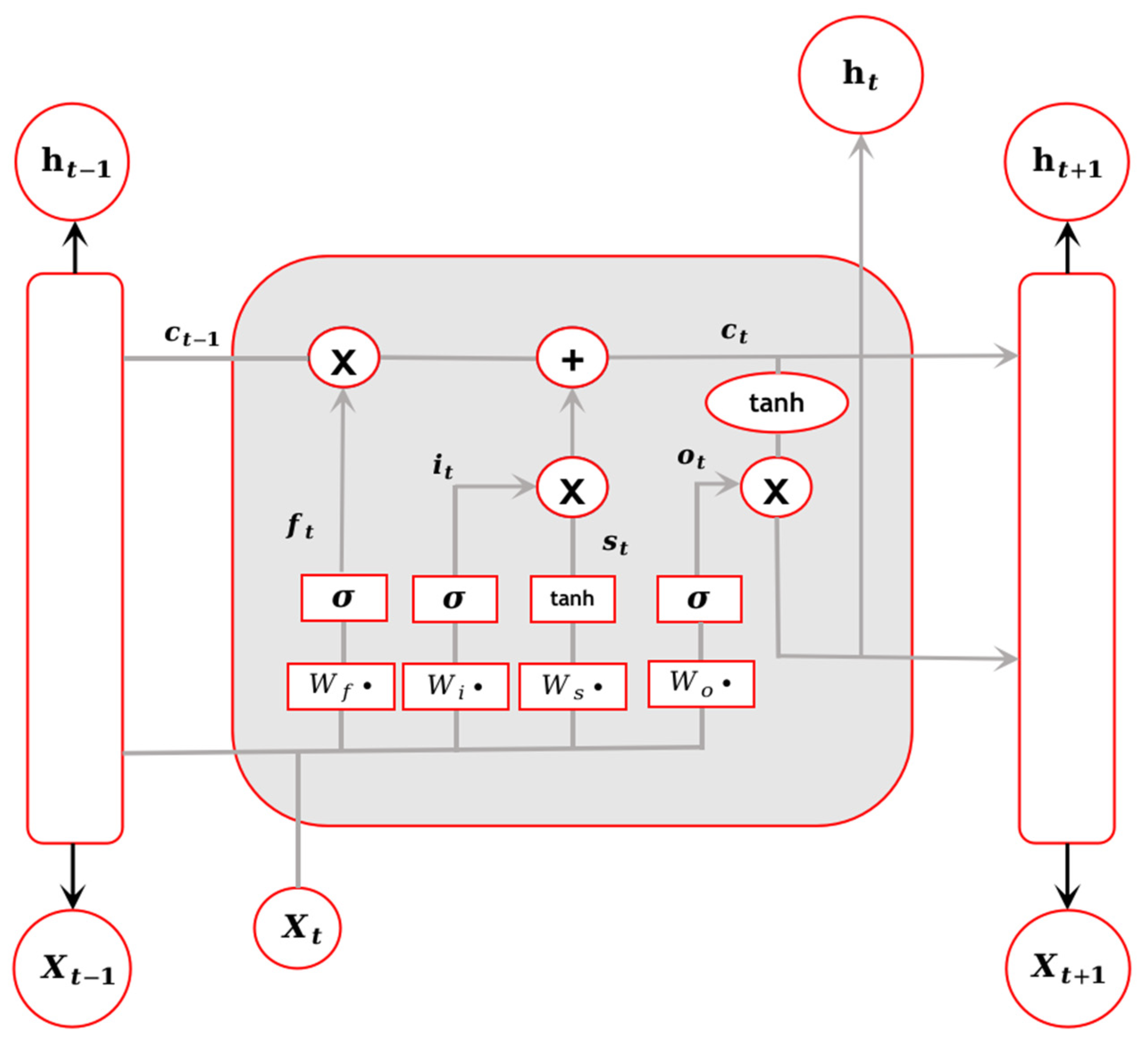 Sensors 23 07935 g003