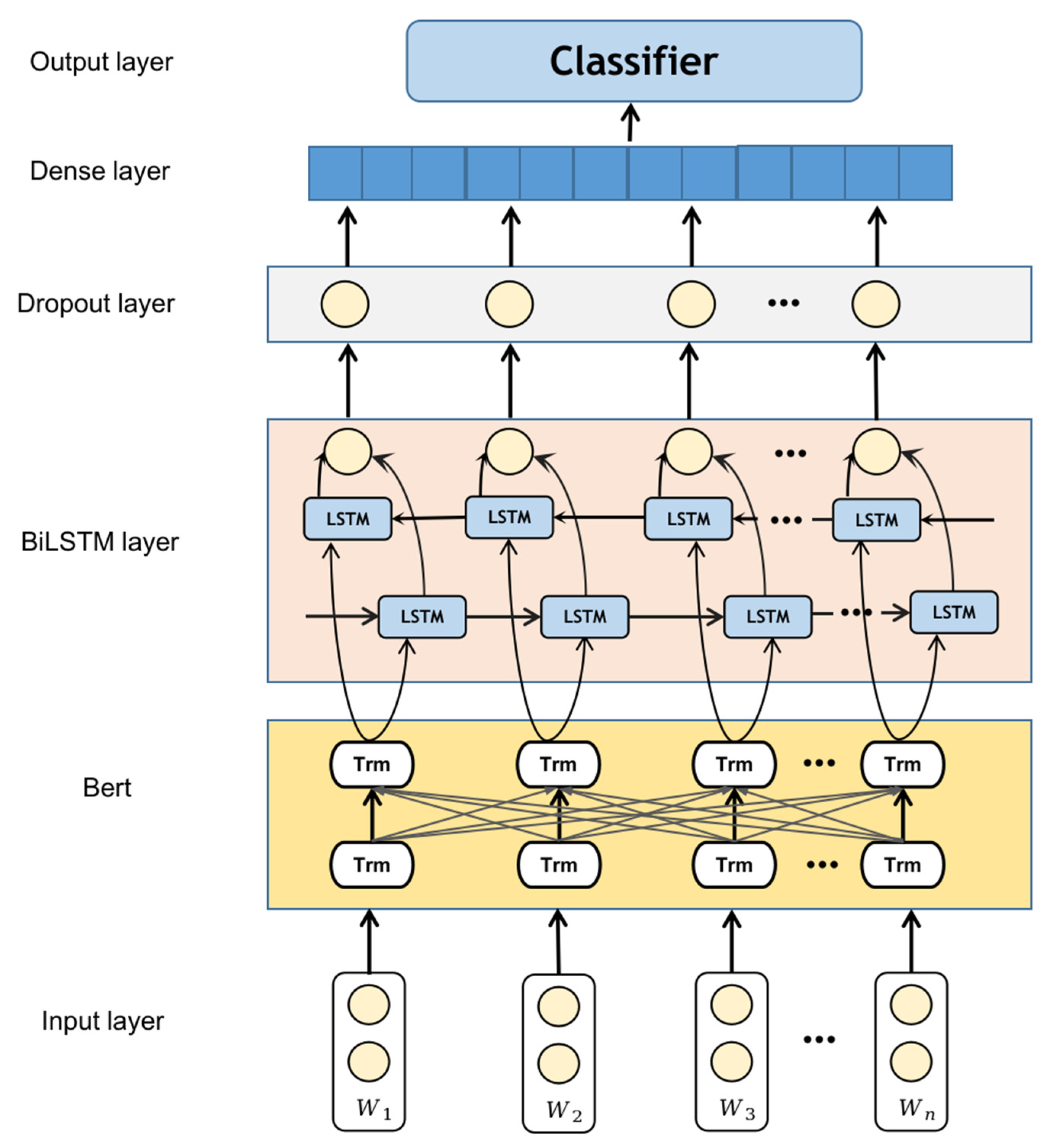 Sensors 23 07935 g004