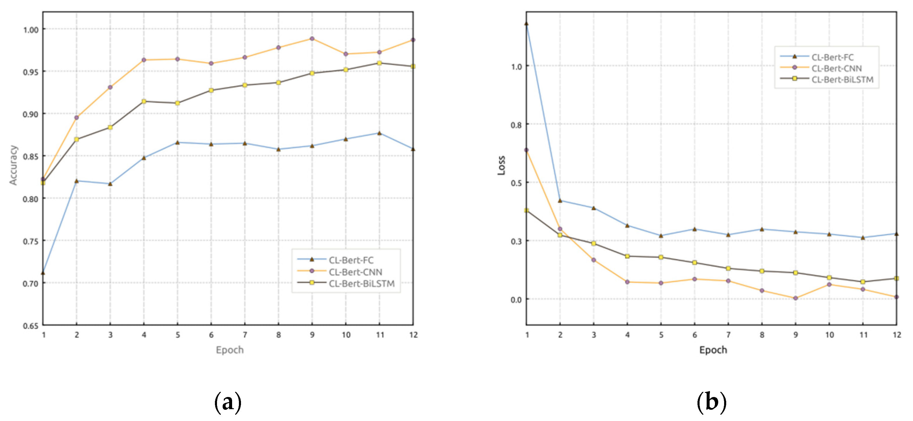 Sensors 23 07935 g005