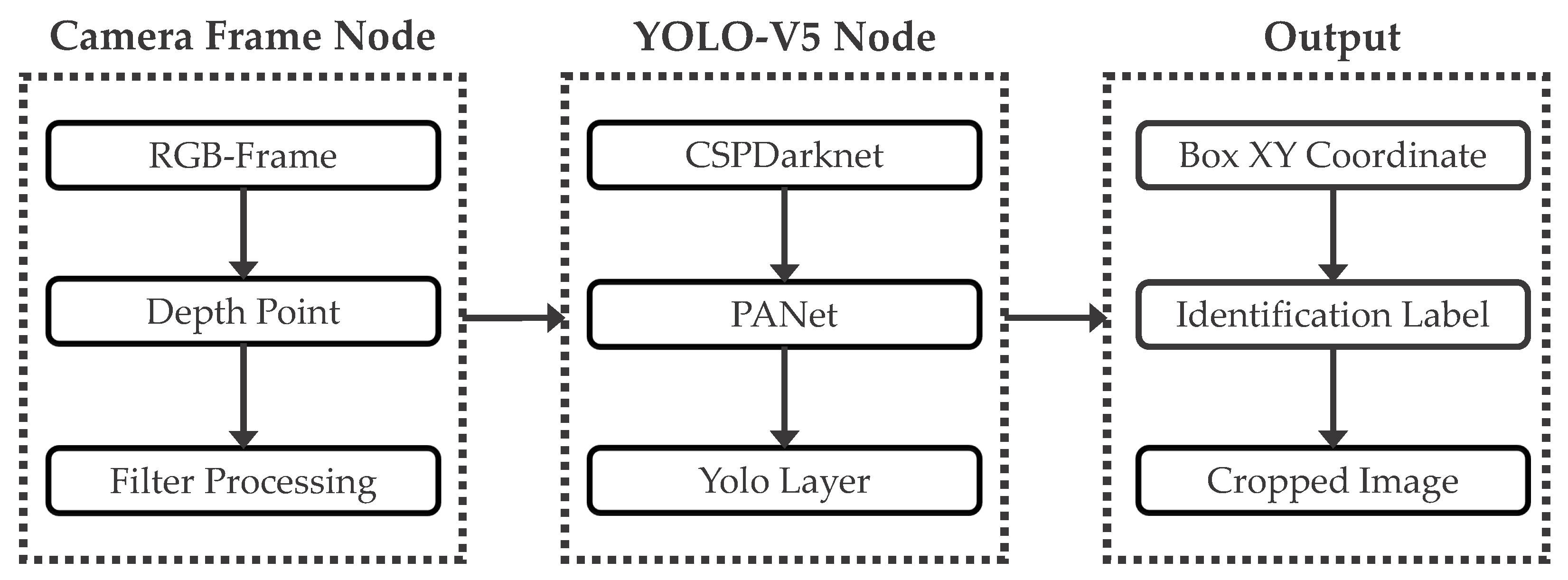 Sensors 23 07937 g003