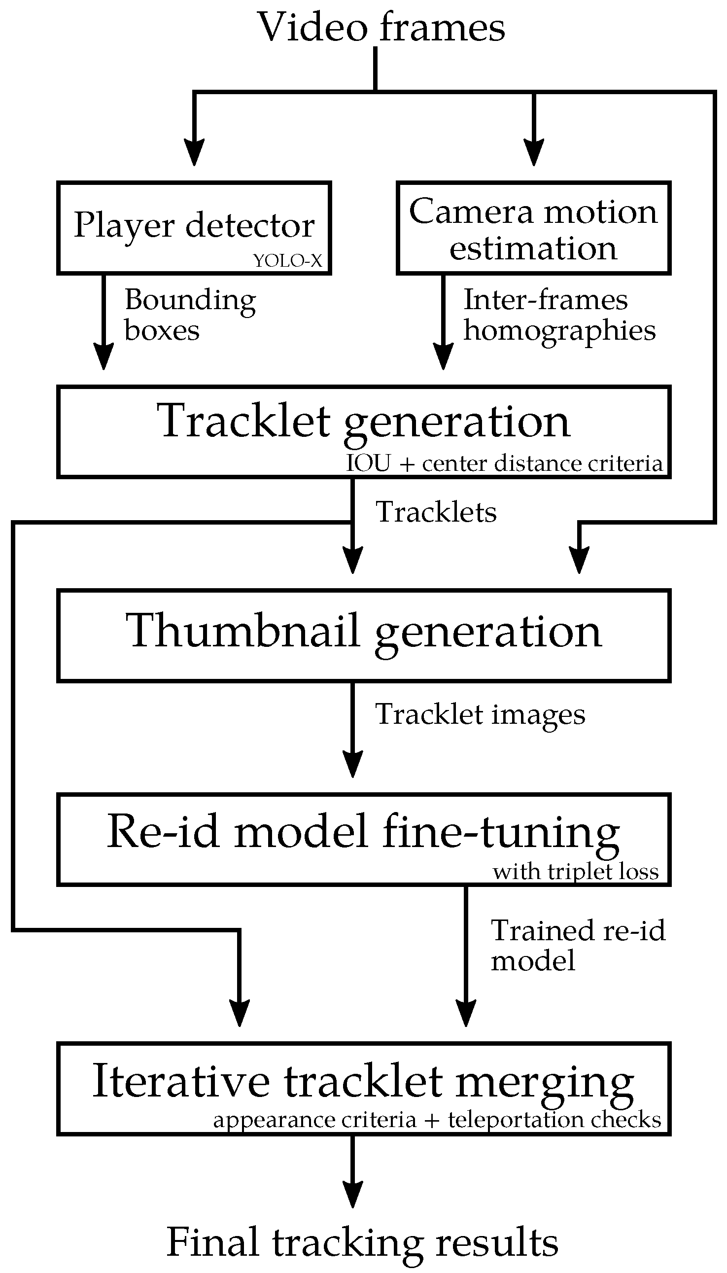Sensors 23 07938 g006