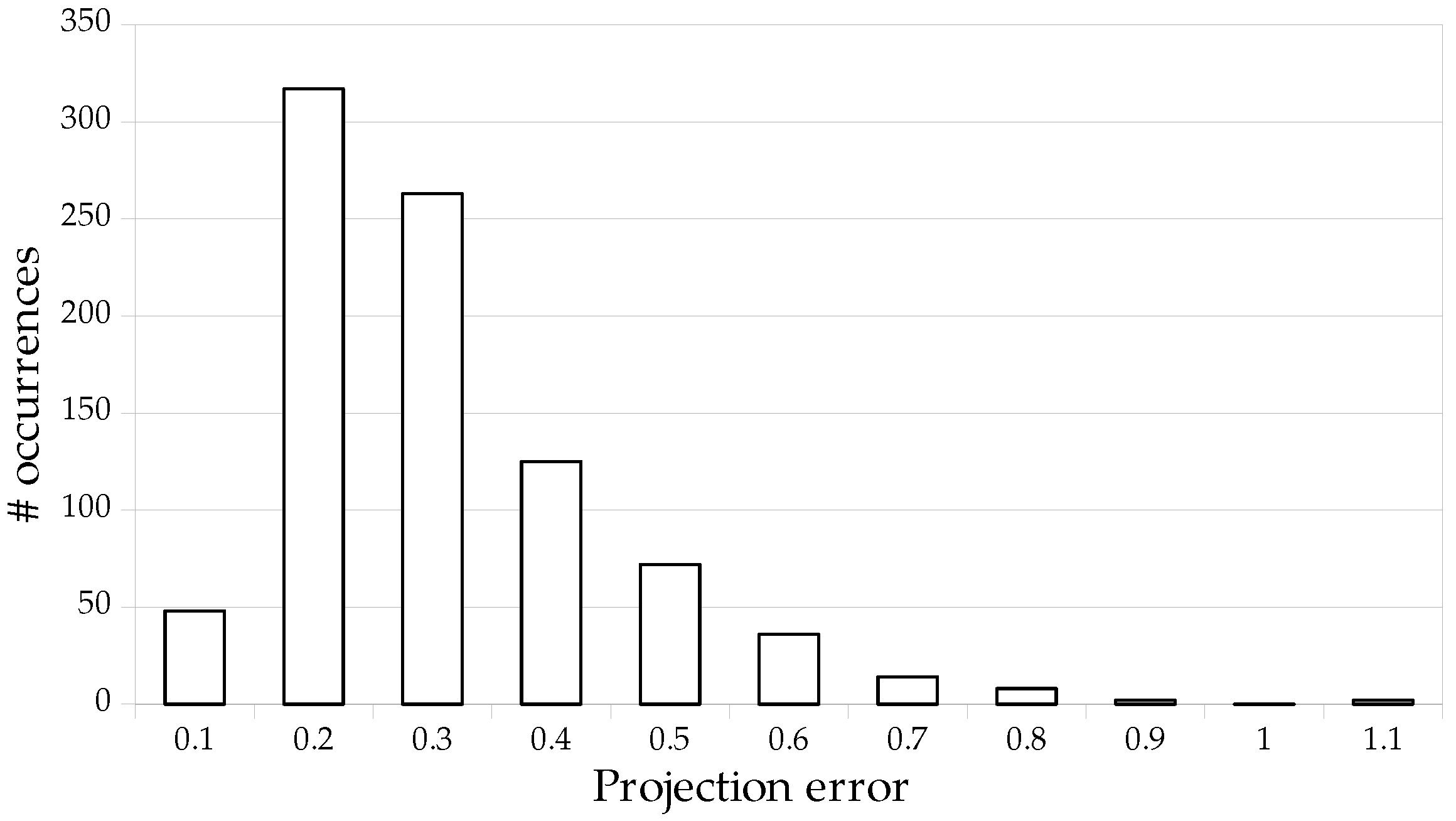 Sensors 23 07938 g009