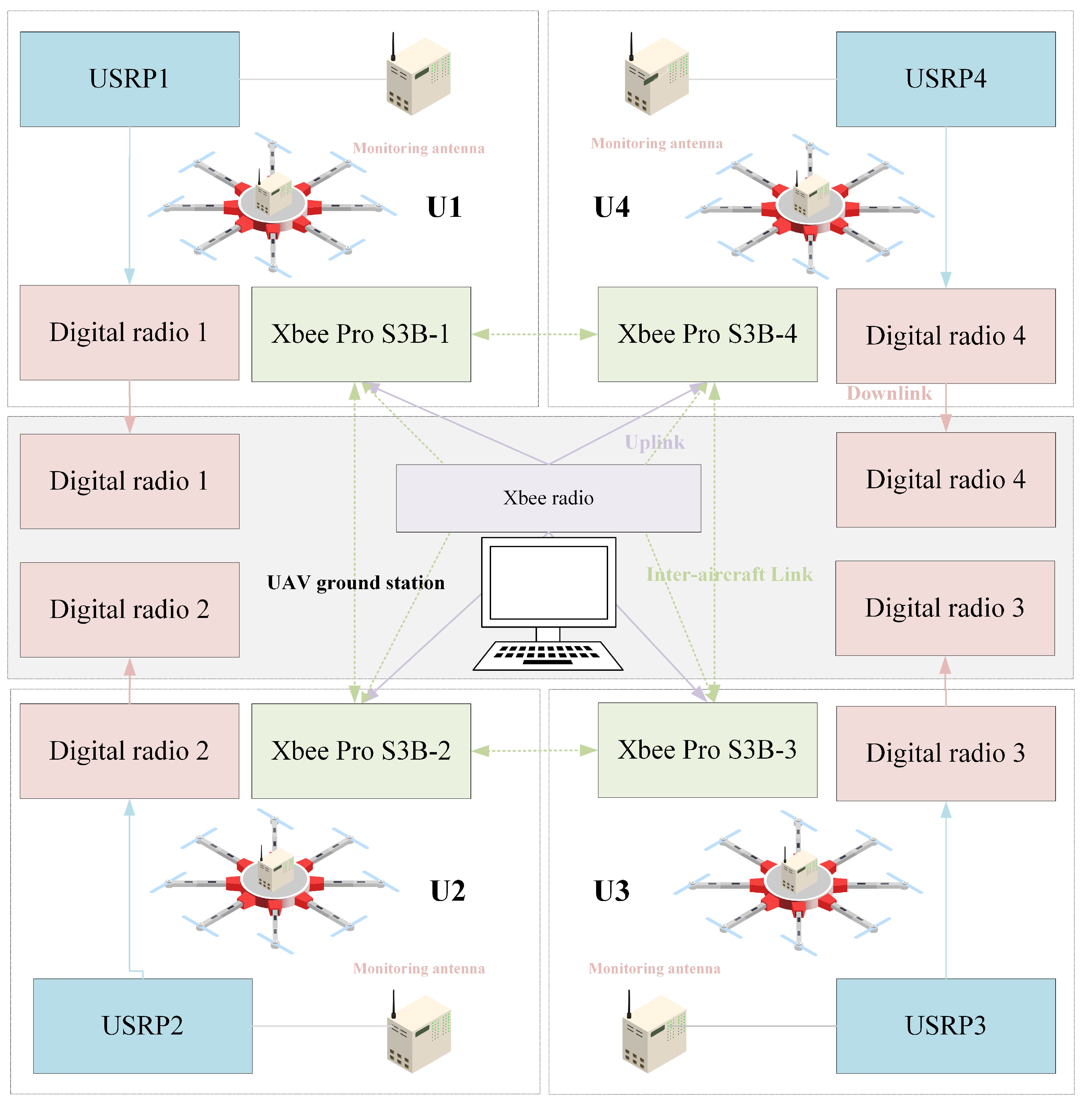 Sensors 23 07939 g003