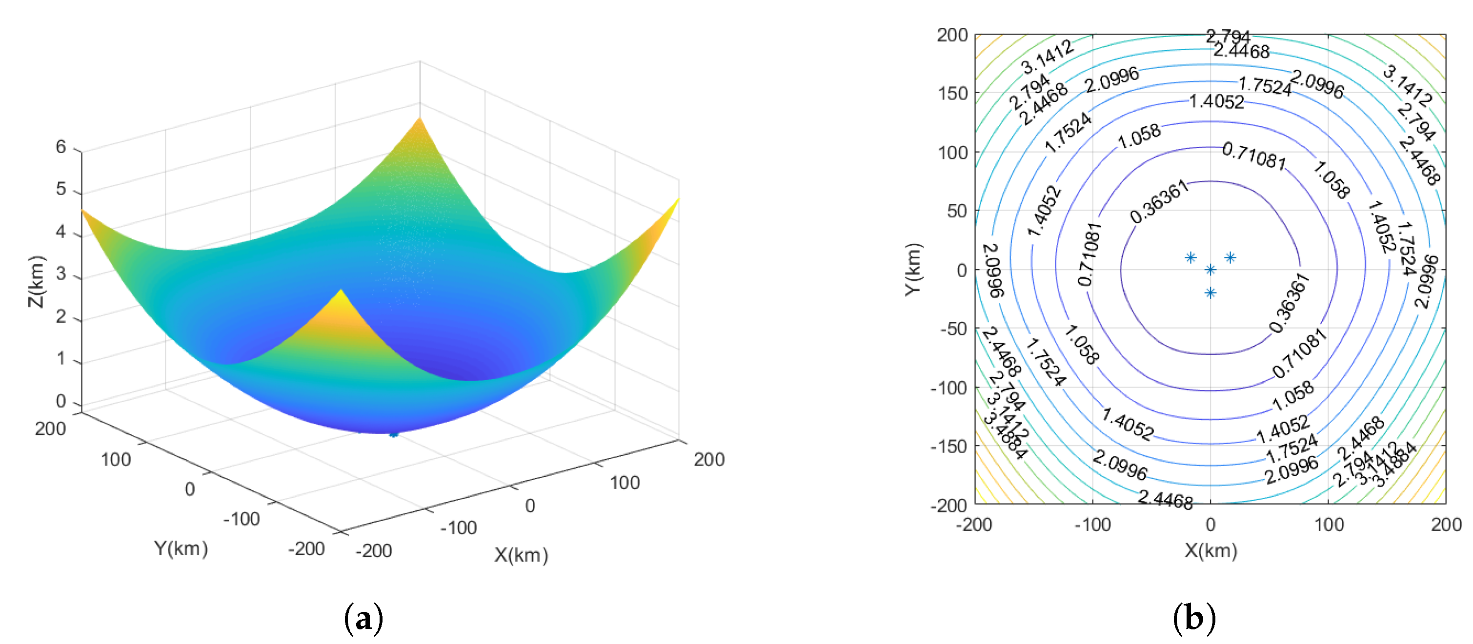 Sensors 23 07939 g005