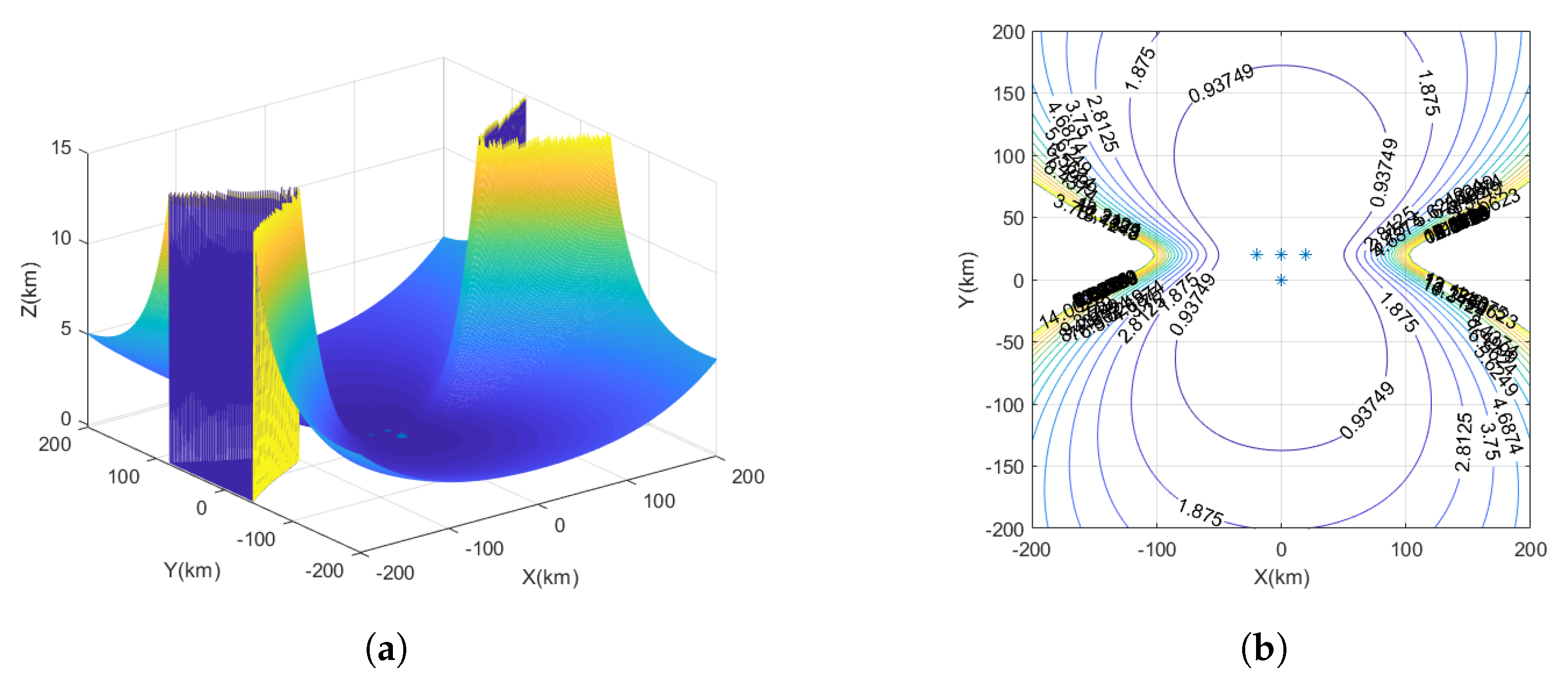 Sensors 23 07939 g007
