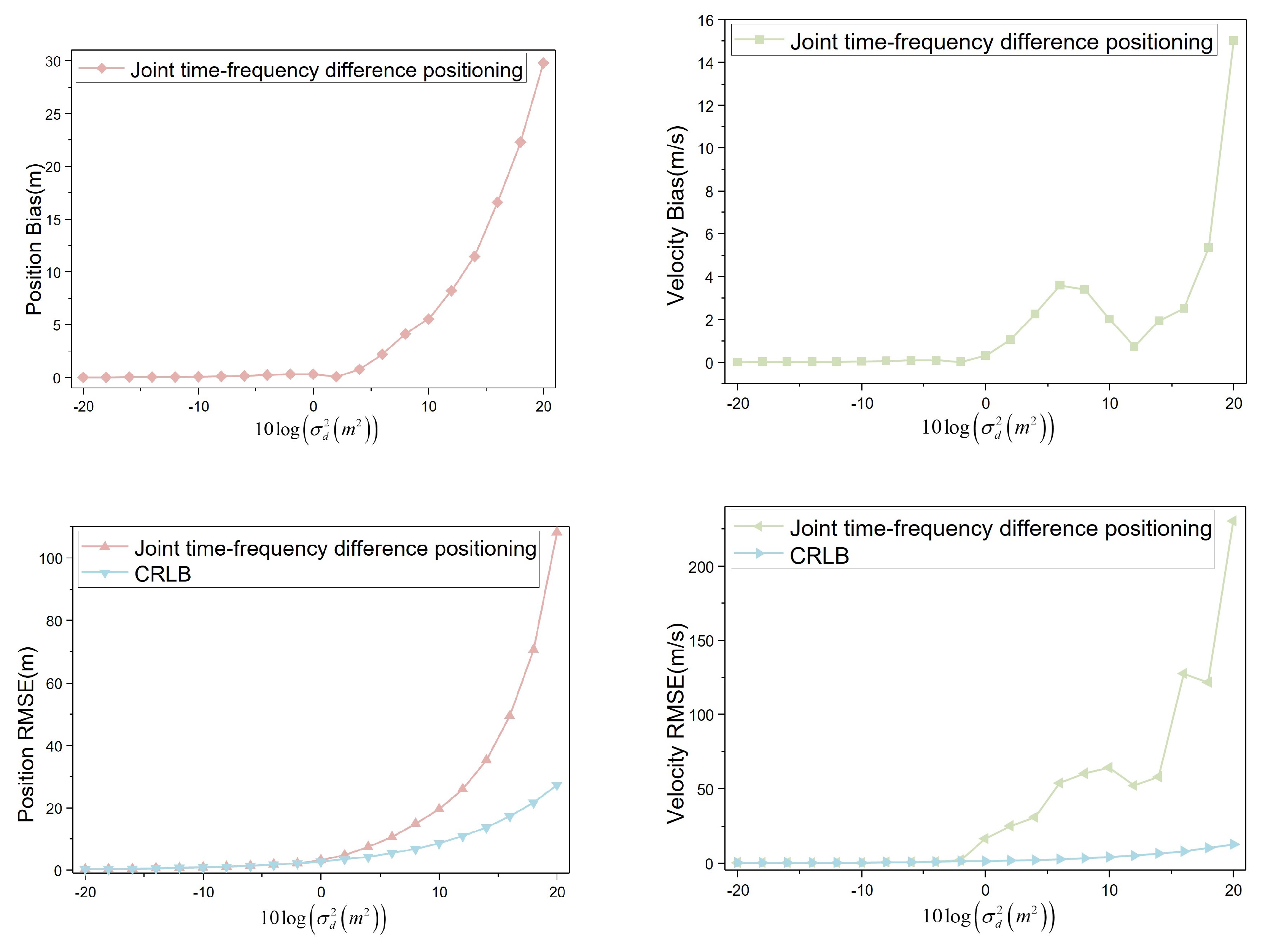 Sensors 23 07939 g009