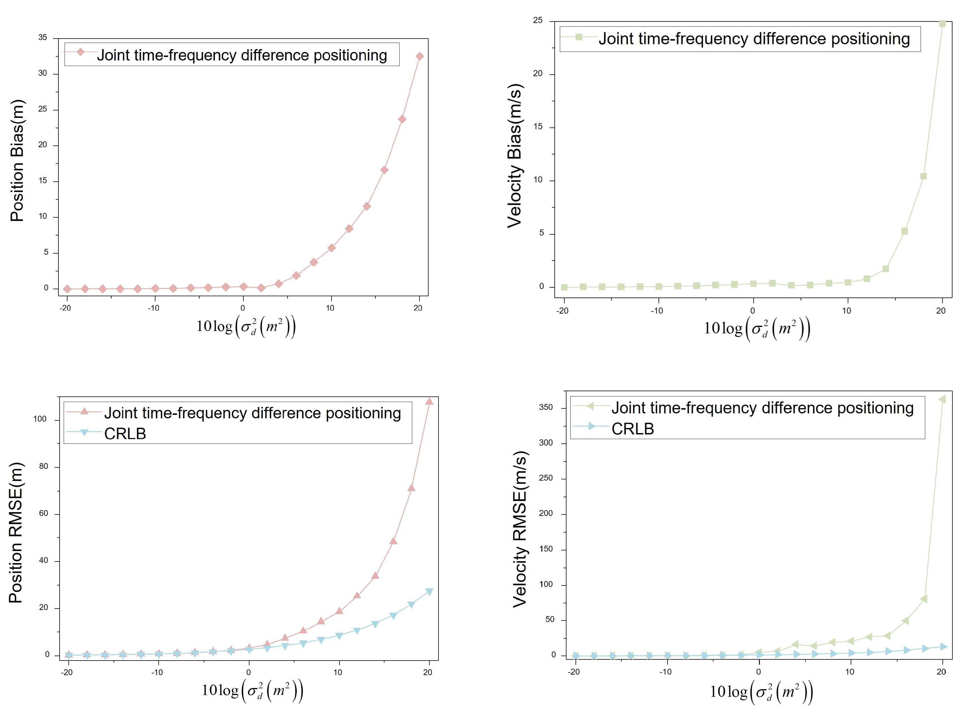 Sensors 23 07939 g010