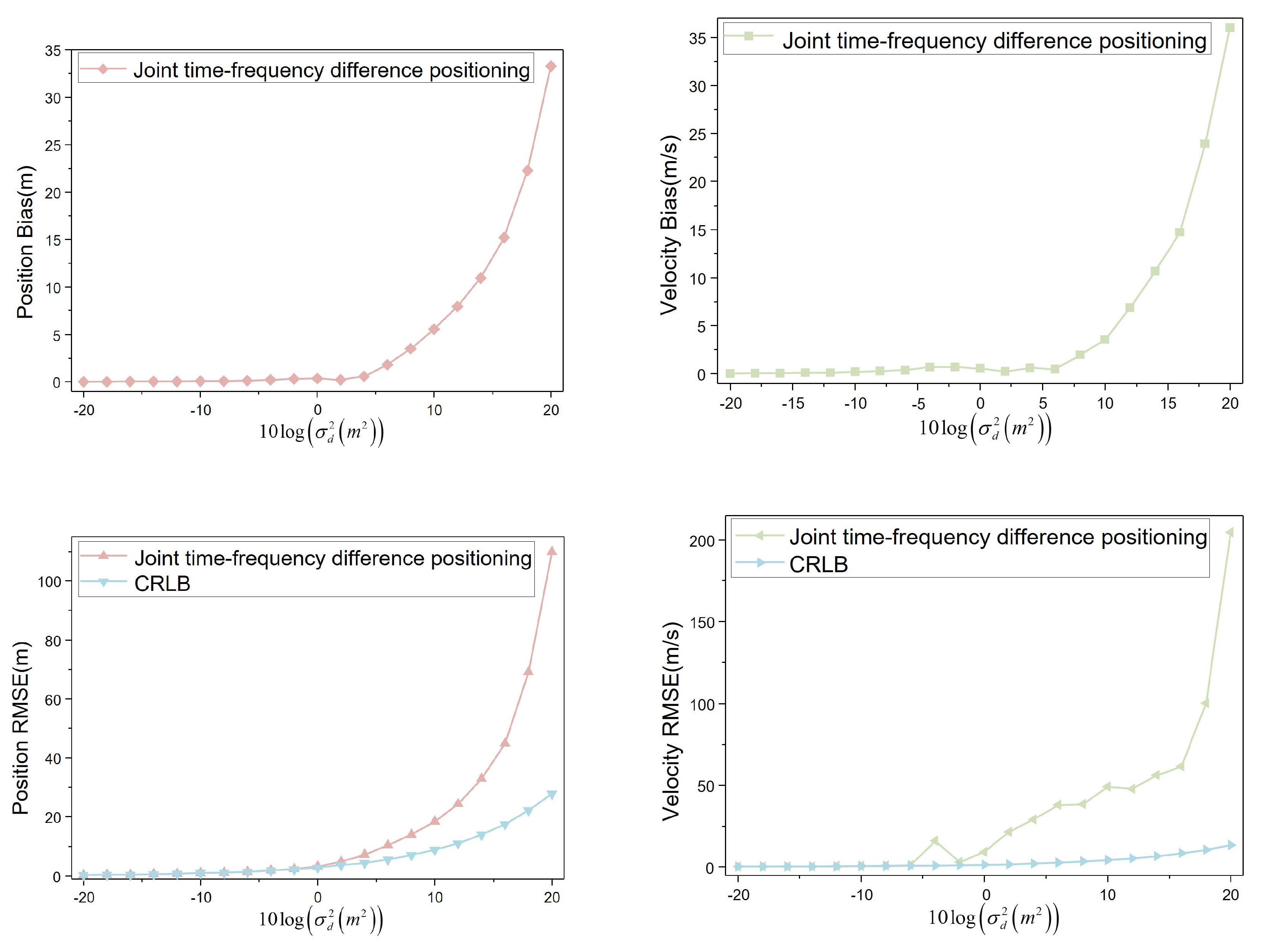 Sensors 23 07939 g011