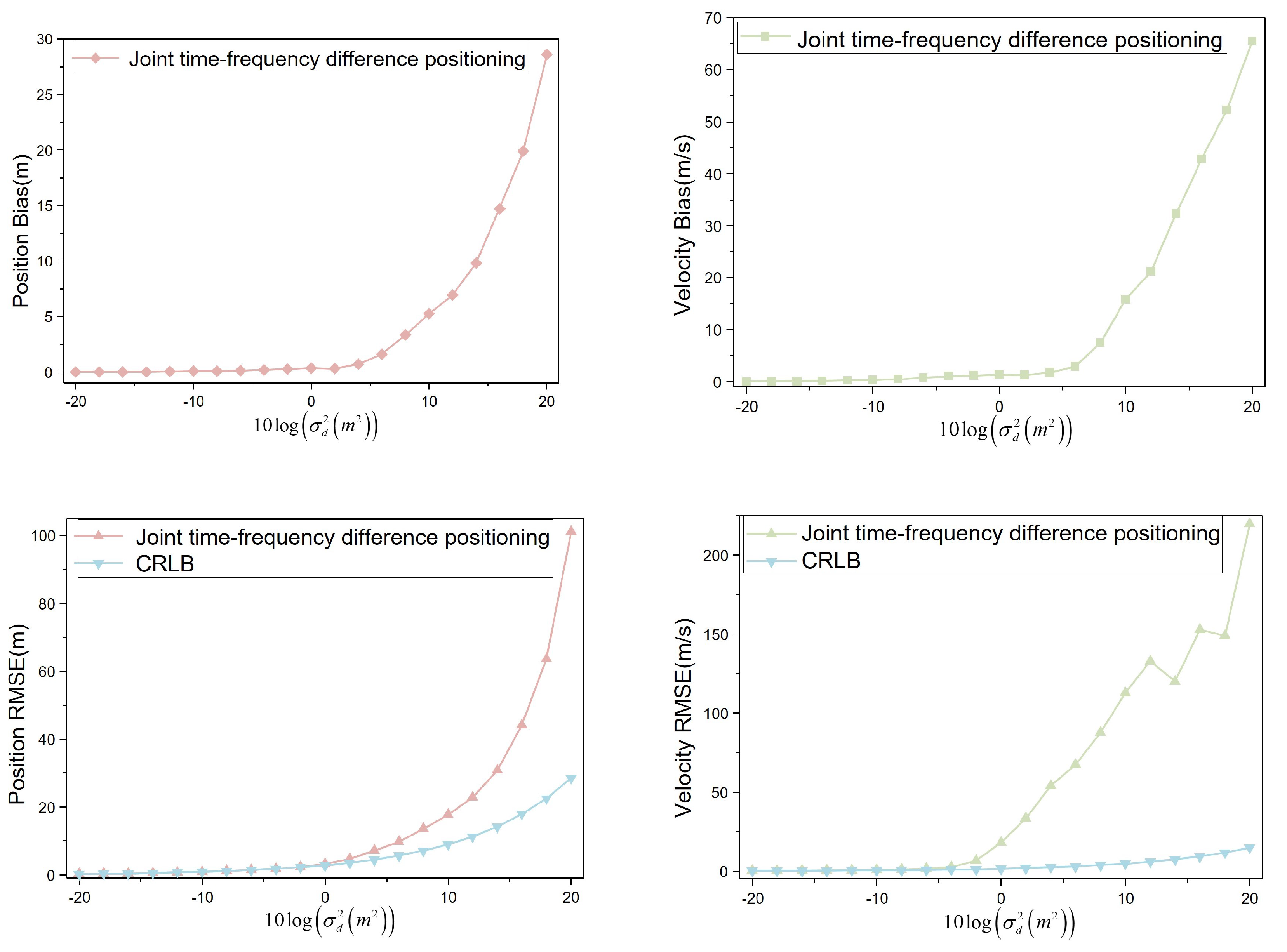 Sensors 23 07939 g012