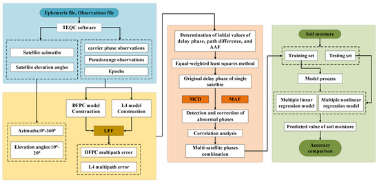 Sensors 23 07944 g008