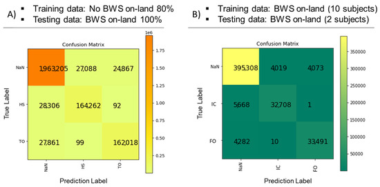 Sensors 23 07945 g003