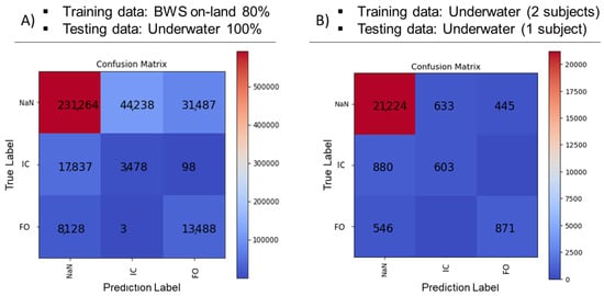 Sensors 23 07945 g004