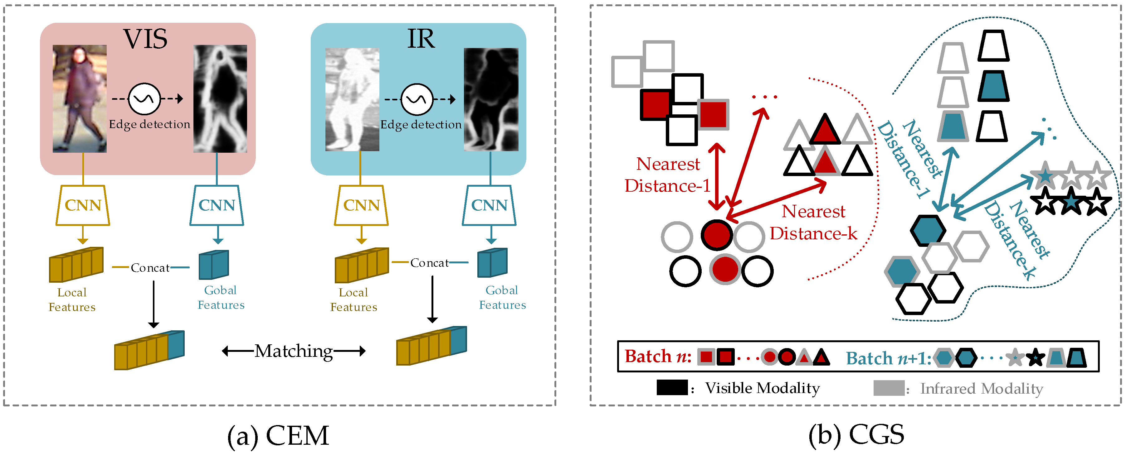 Sensors 23 07948 g001