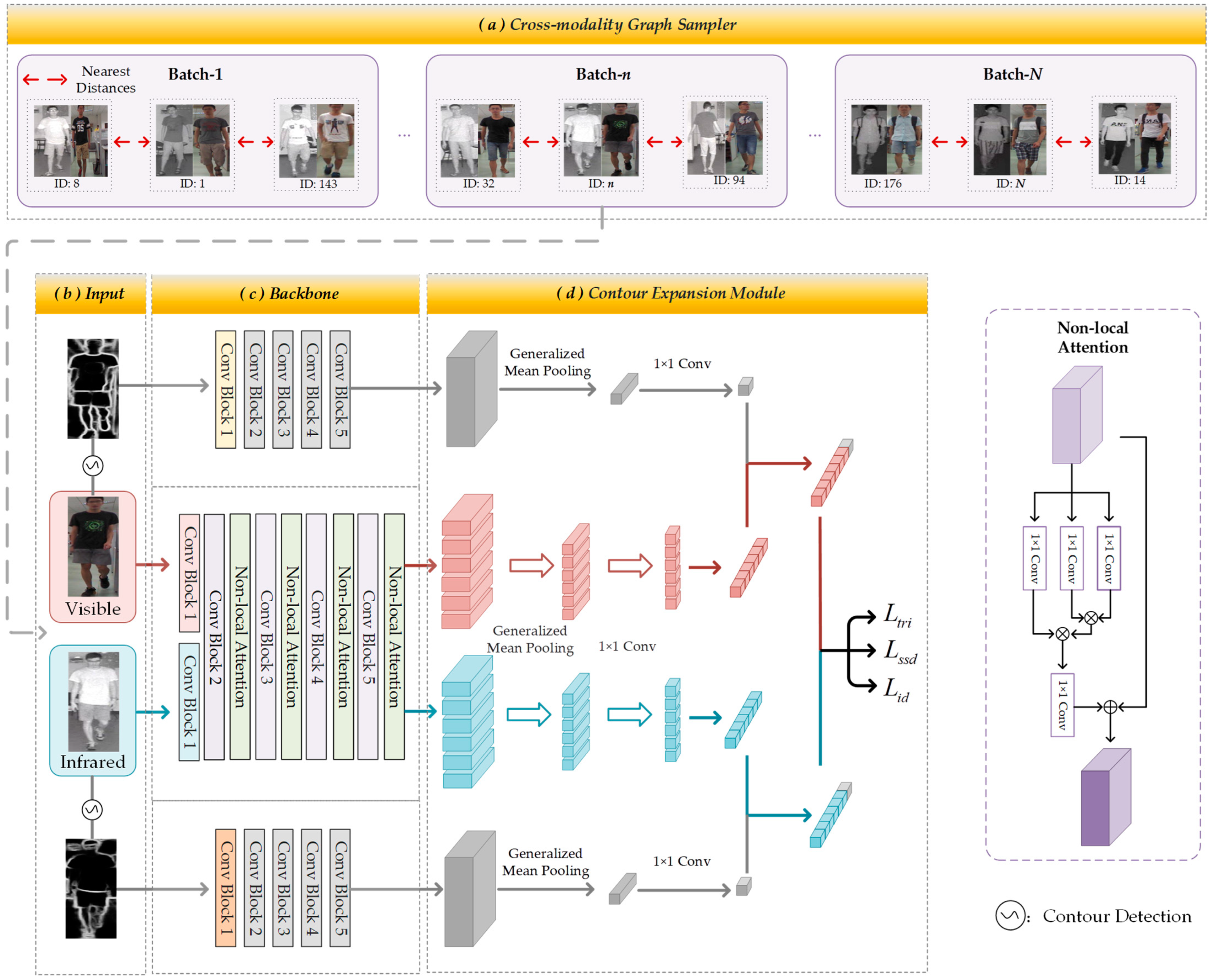 Sensors 23 07948 g002