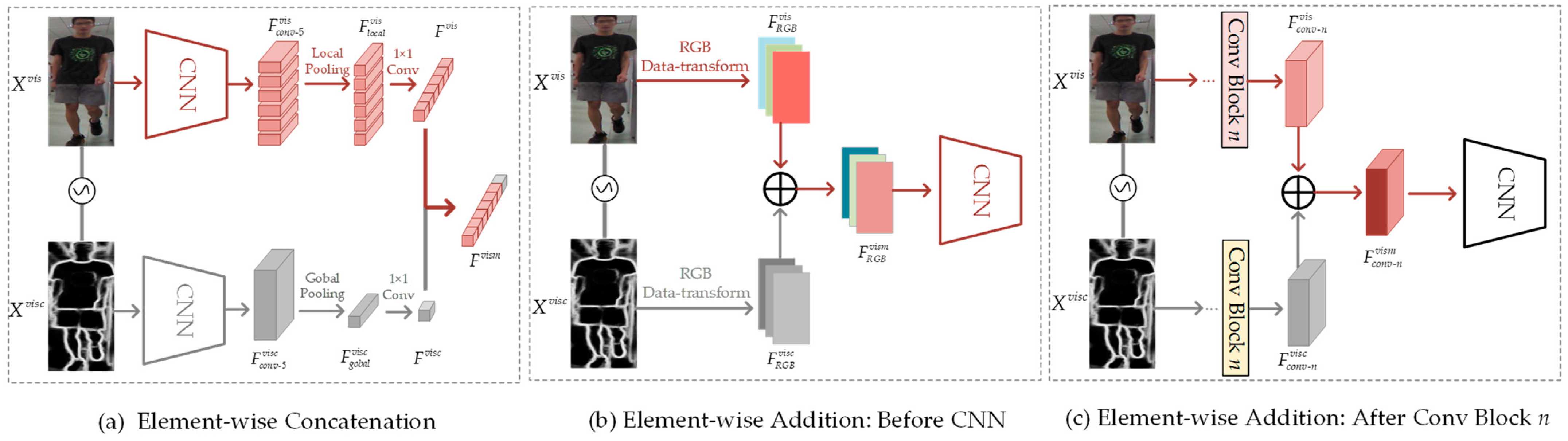 Sensors 23 07948 g003