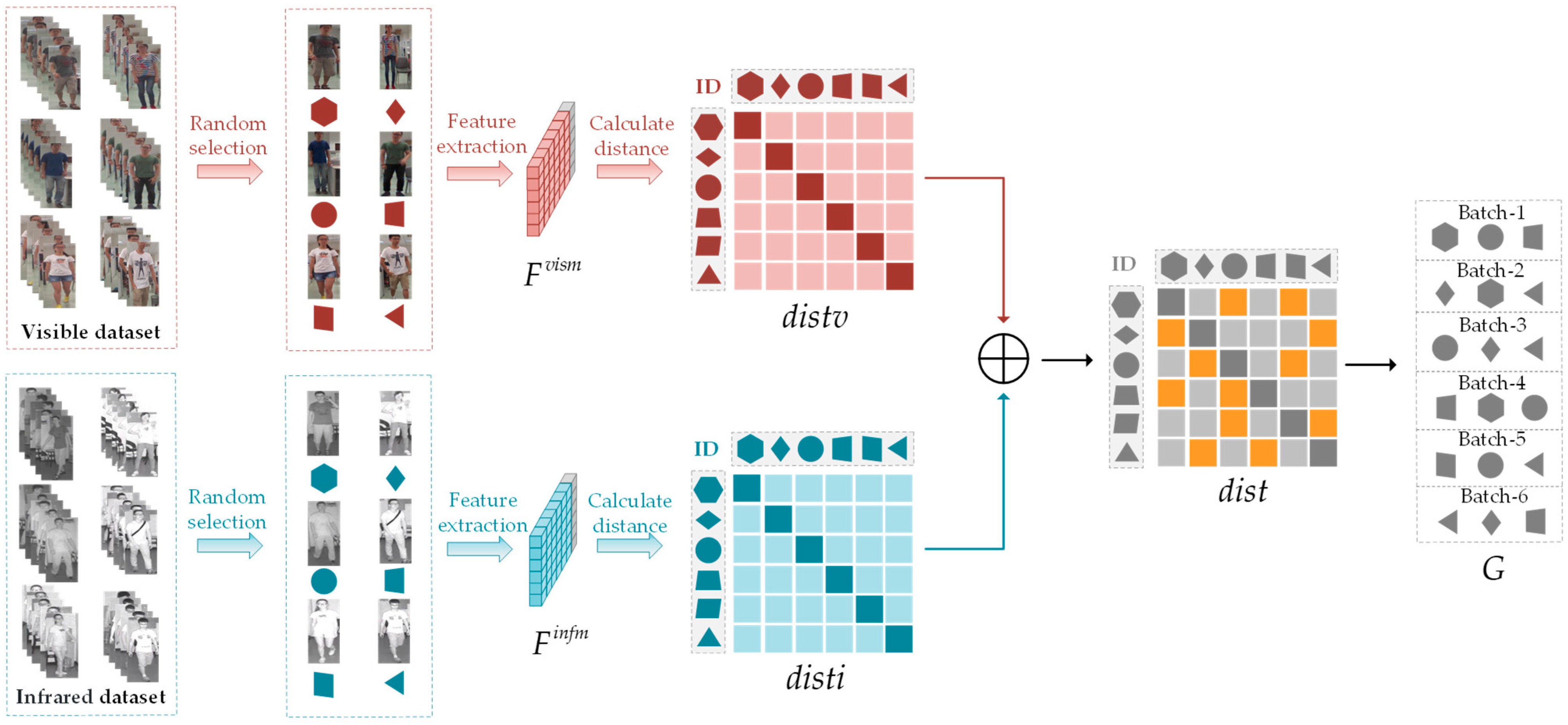 Sensors 23 07948 g004