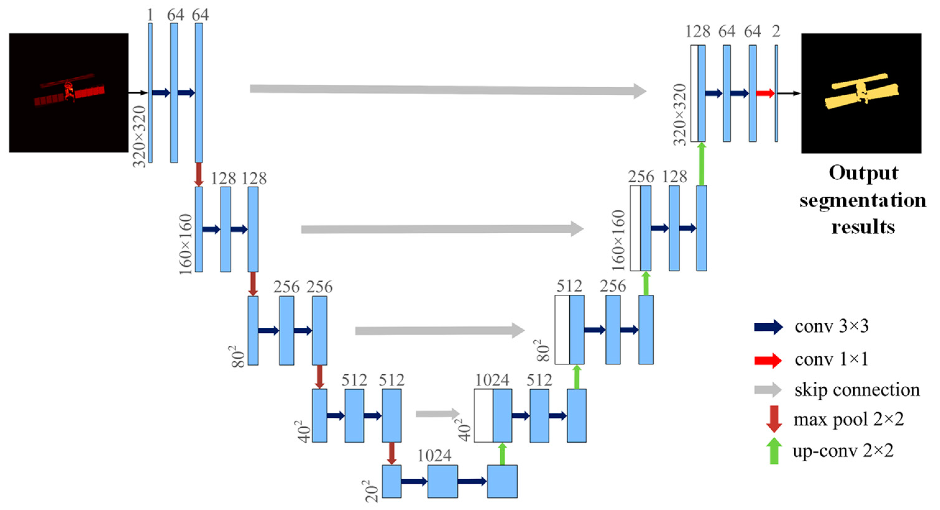Sensors 23 07955 g002