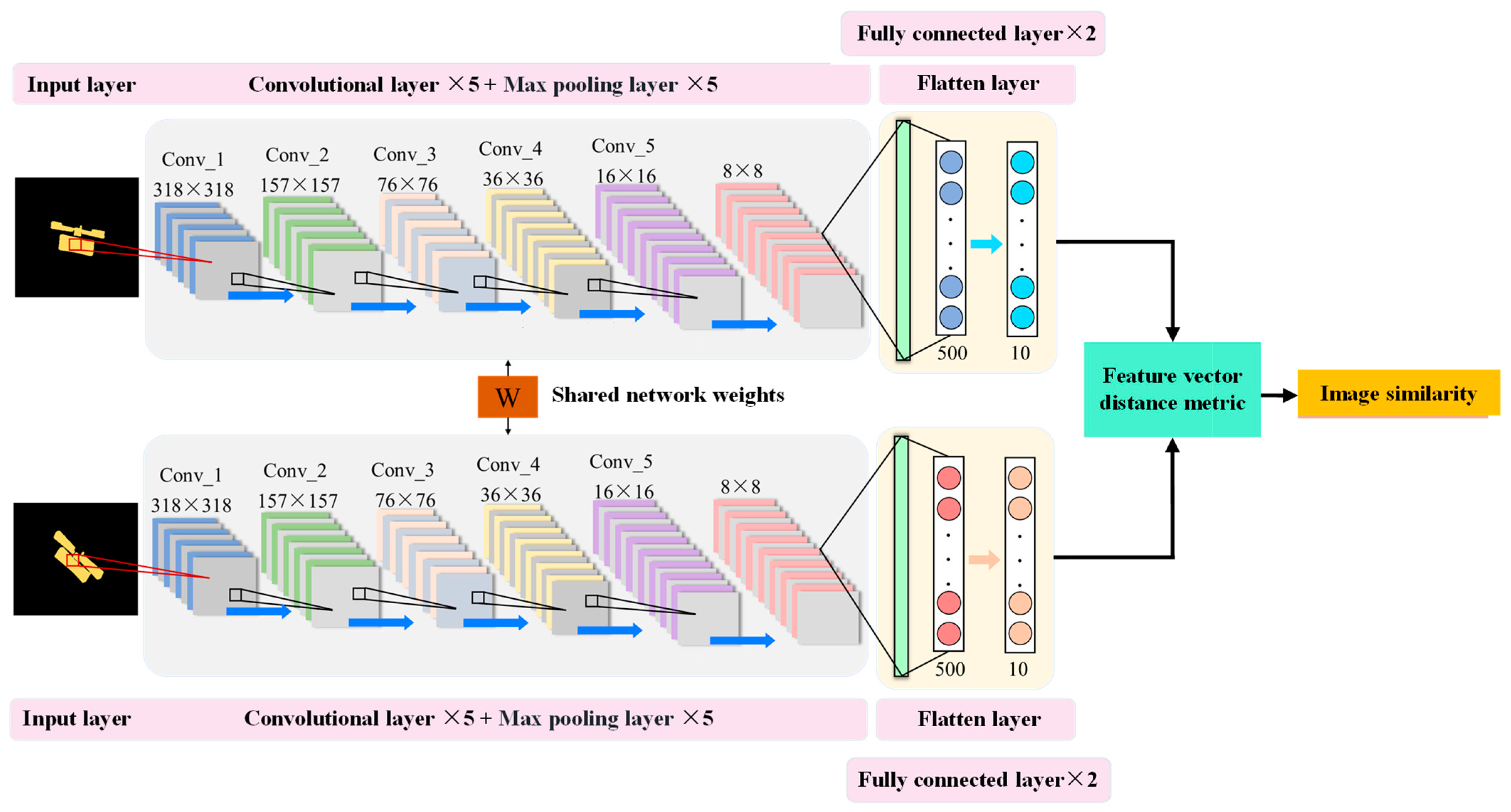 Sensors 23 07955 g003