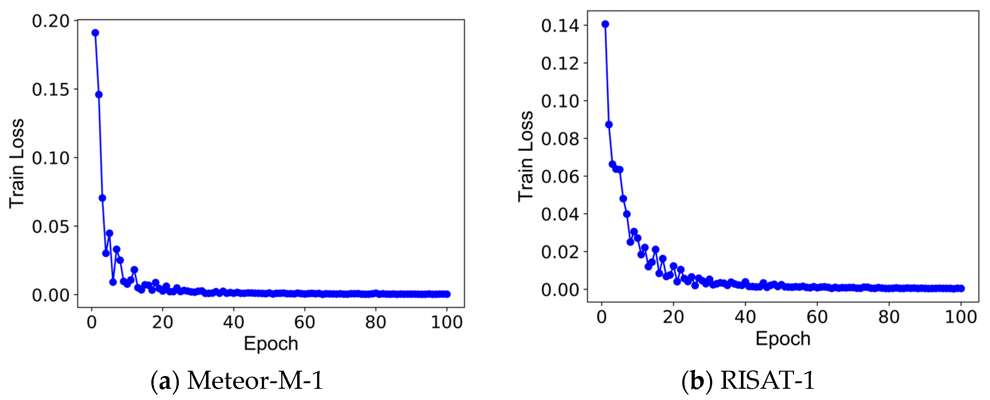 Sensors 23 07955 g007