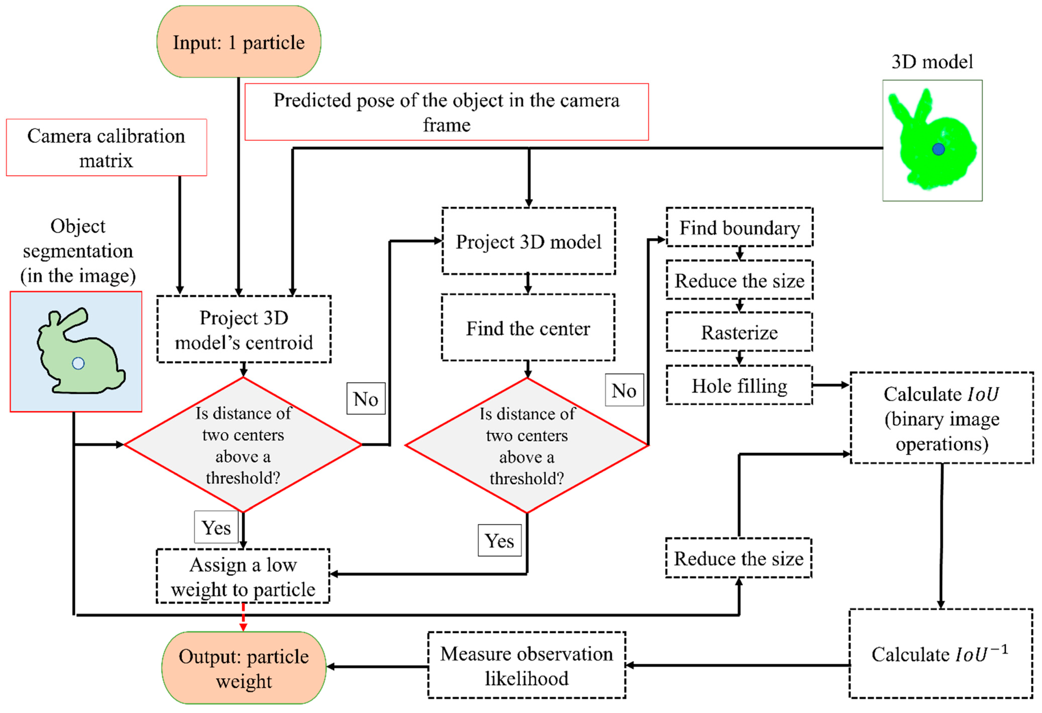 Sensors 23 07958 g005
