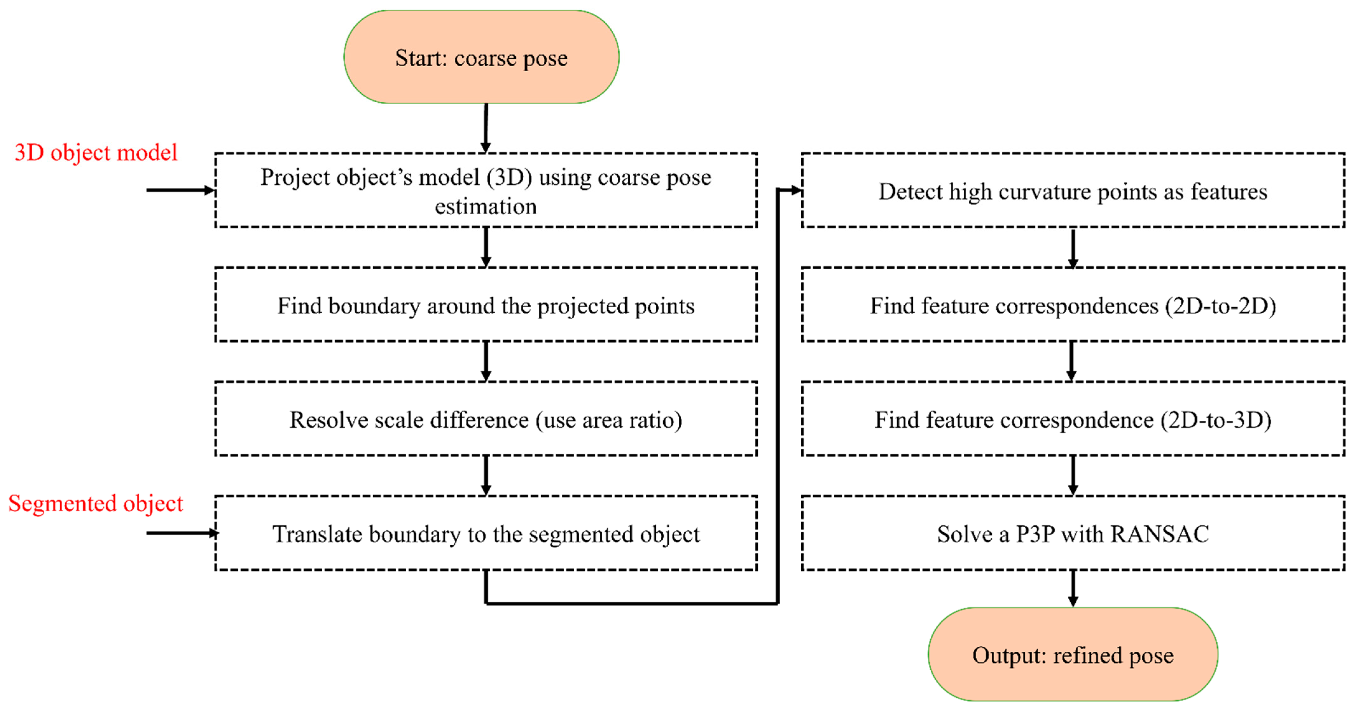 Sensors 23 07958 g007