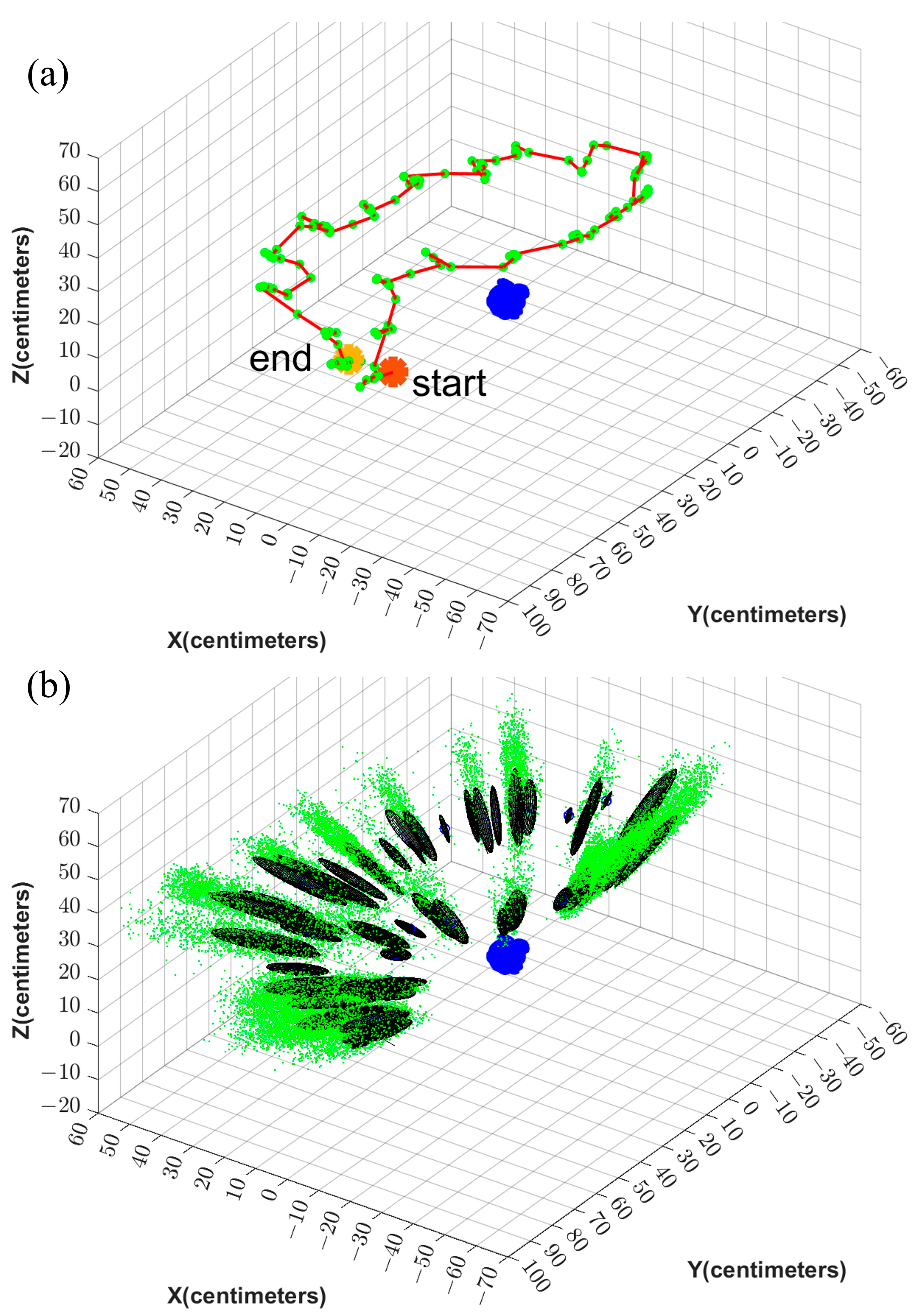 Sensors 23 07958 g013