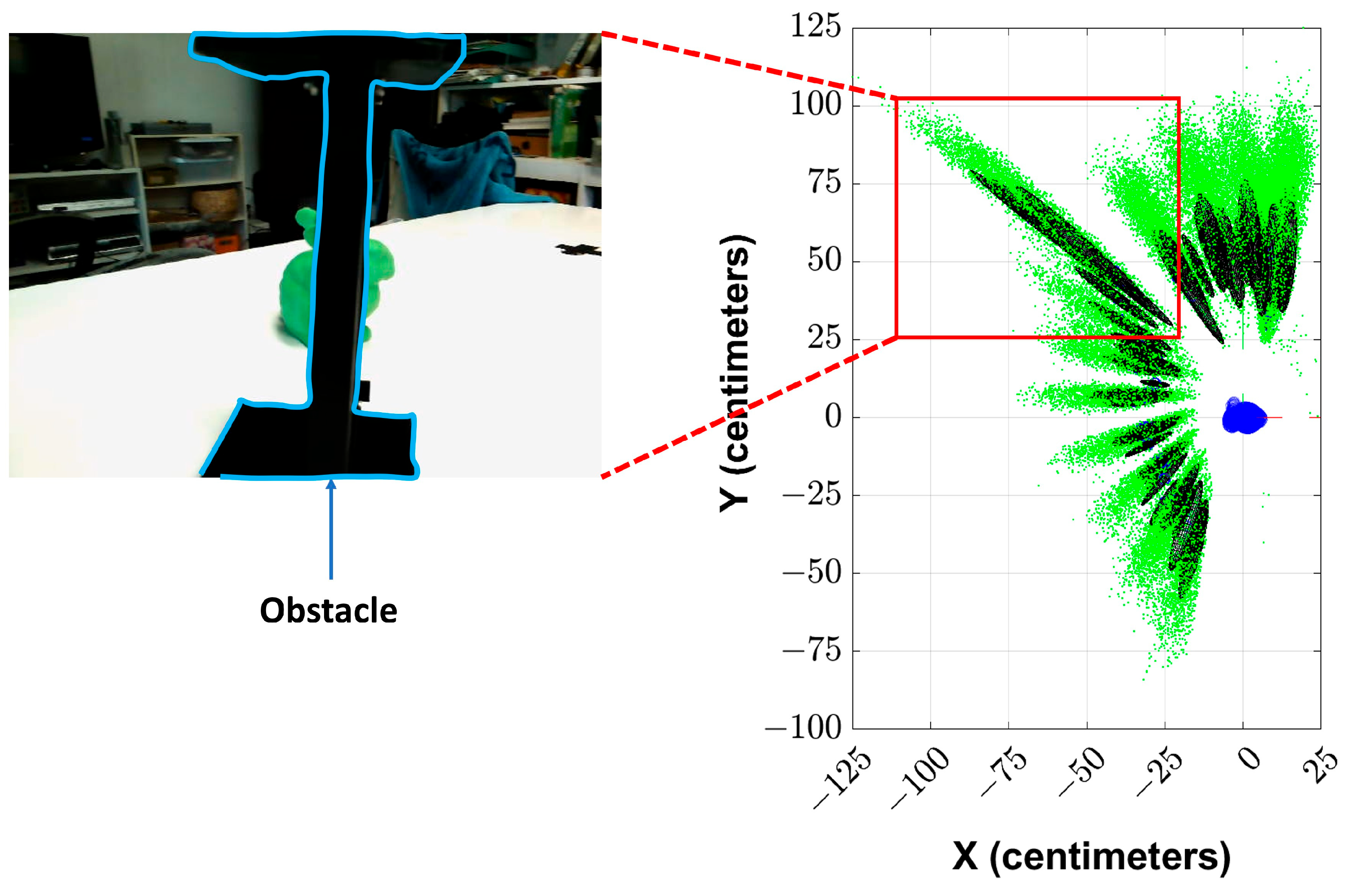 Sensors 23 07958 g014