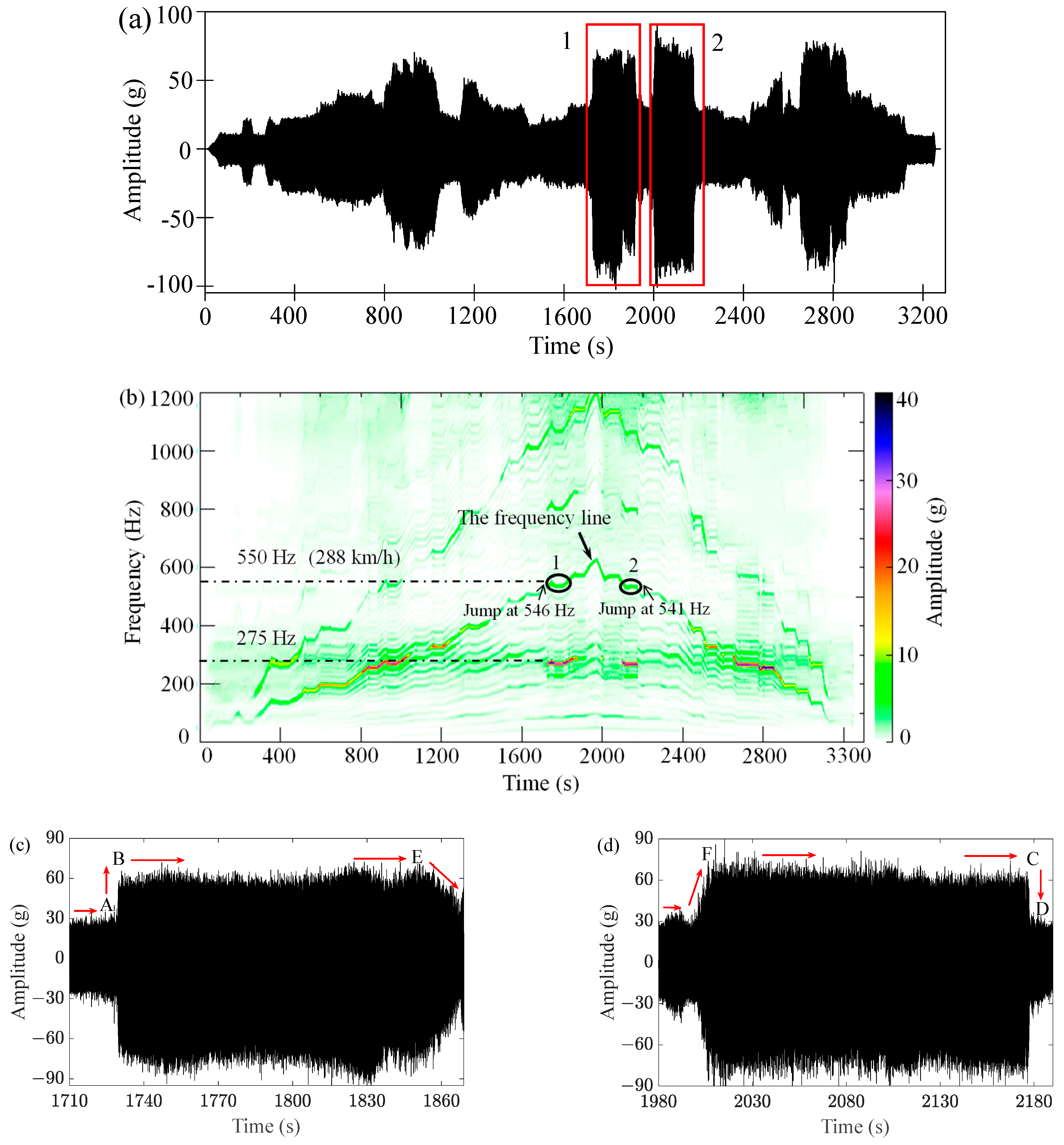 Sensors 23 07962 g003
