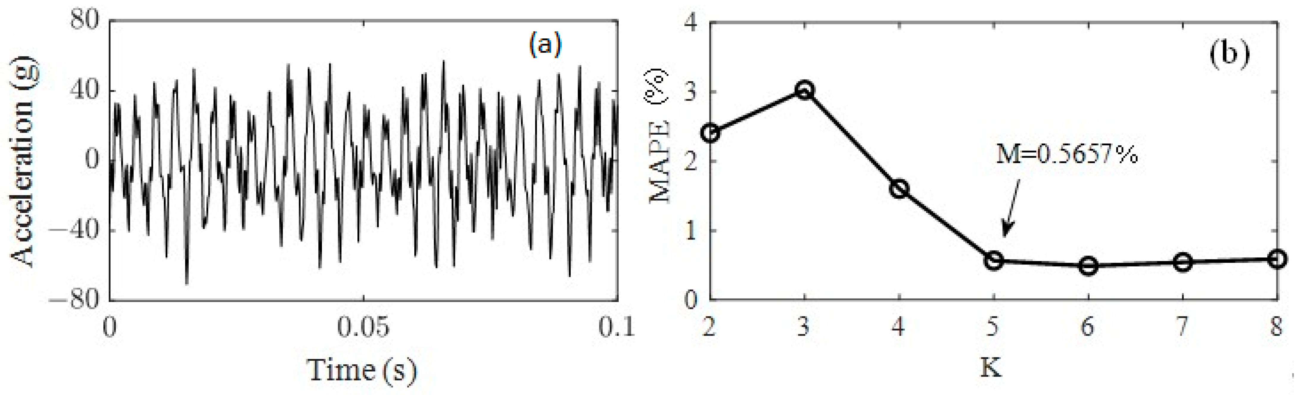 Sensors 23 07962 g007