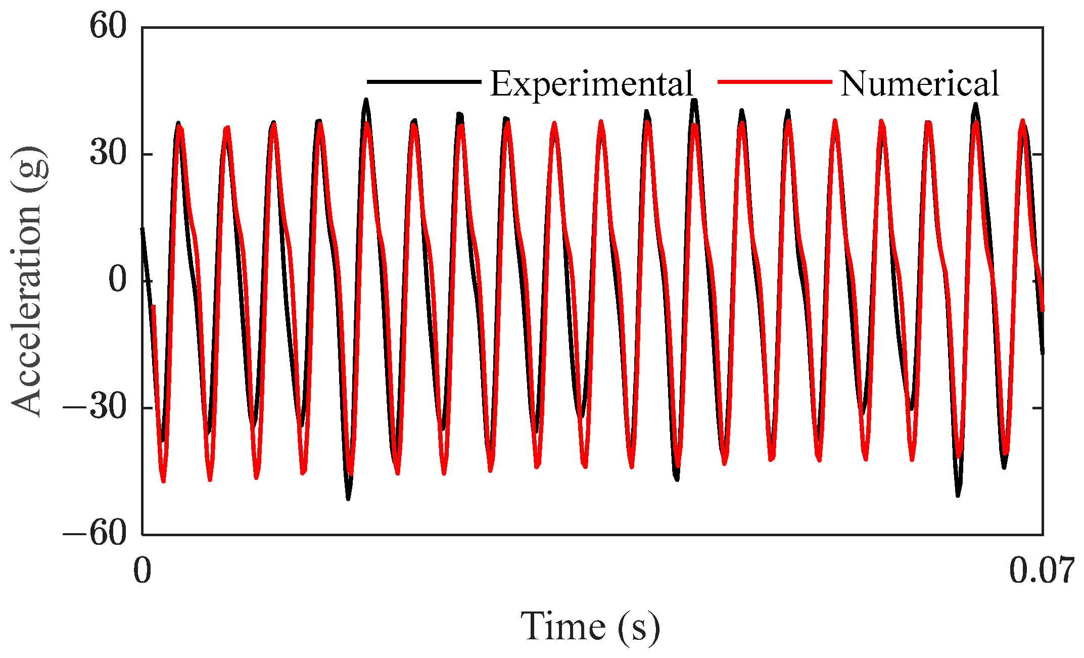 Sensors 23 07962 g009