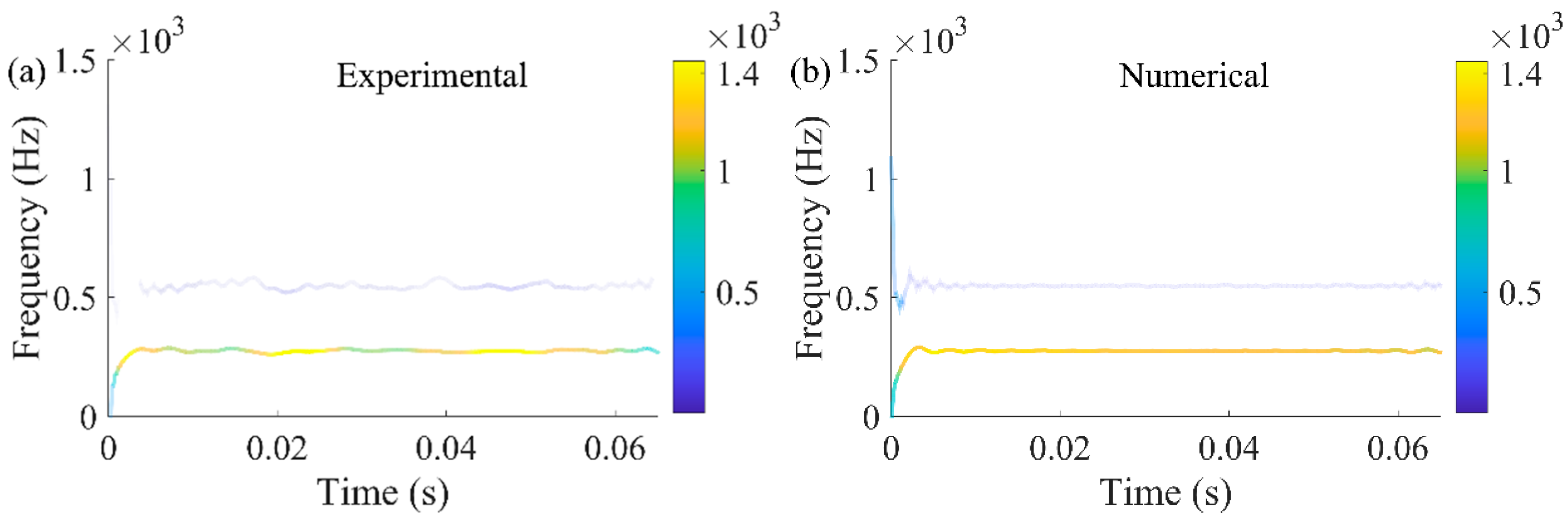 Sensors 23 07962 g010