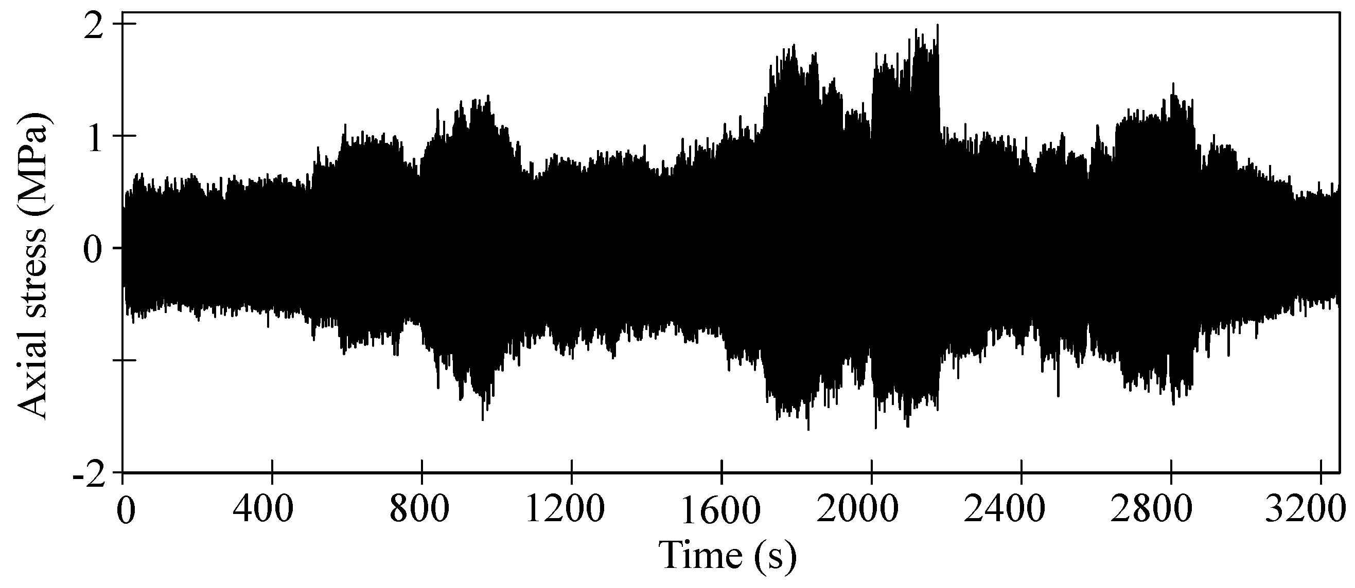 Sensors 23 07962 g014